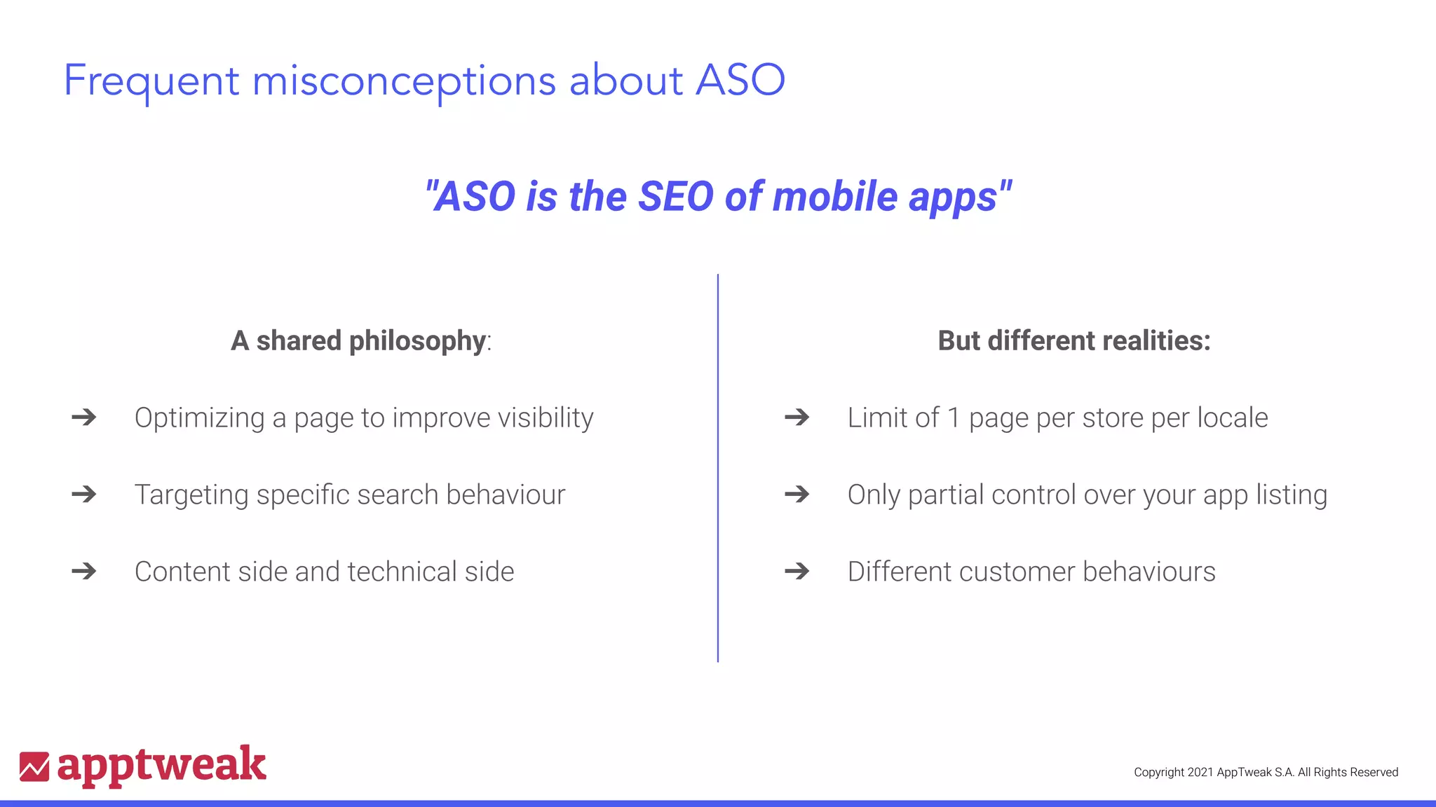 Copyright 2021 AppTweak S.A. All Rights Reserved
Frequent misconceptions about ASO
"ASO is the SEO of mobile apps"
A shared philosophy:
➔ Optimizing a page to improve visibility
➔ Targeting speciﬁc search behaviour
➔ Content side and technical side
But different realities:
➔ Limit of 1 page per store per locale
➔ Only partial control over your app listing
➔ Different customer behaviours
 