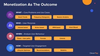 Monetization As The Outcome
WHEN – Analyze User Behaviour
Flows – User paths Funnels Cohorts
HOW – Targeted User Engagement
Lifecycle Optimizer Recommendations Bulletins
WHO – User Personas
Interest based RFM based Intent Based
Action based
WHAT – Core Problems and Use Cases
Event Trends Session Analytics
Frequency Histograms
 