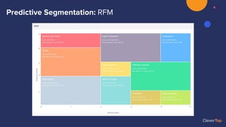 Predictive Segmentation: RFM
 