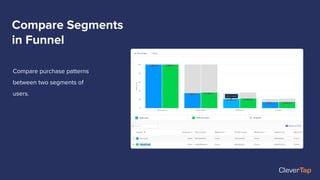 Compare purchase patterns
between two segments of
users.
Compare Segments
in Funnel
 