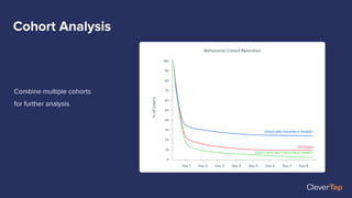 Combine multiple cohorts
for further analysis
Cohort Analysis
 