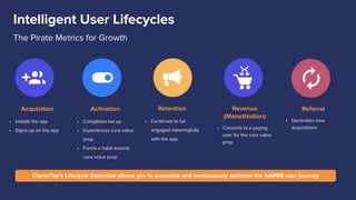 Intelligent User Lifecycles
The Pirate Metrics for Growth
Acquisition
• Installs the app
• Signs-up on the app
Activation
• Completes set-up
• Experiences core value
prop
• Forms a habit around
core value prop
Retention
• Continues to be
engaged meaningfully
with the app
Revenue
(Monetization)
• Converts to a paying
user for the core value
prop
Referral
• Generates new
acquisitions
CleverTap’s Lifecycle Optimizer allows you to automate and continuously optimize the AARRR user journey
 