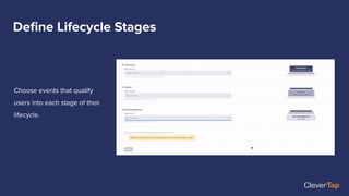 Choose events that qualify
users into each stage of their
lifecycle.
Deﬁne Lifecycle Stages
 