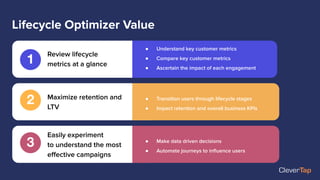 1
Review lifecycle
metrics at a glance
Lifecycle Optimizer Value
Maximize retention and
LTV
Easily experiment
to understand the most
eﬀective campaigns
3
● Understand key customer metrics
● Compare key customer metrics
● Ascertain the impact of each engagement
● Transition users through lifecycle stages
● Impact retention and overall business KPIs
● Make data driven decisions
● Automate journeys to inﬂuence users
2
 