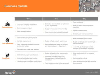 © cleverti 4 May 2015 slide 12
Business models
When How Why
Dedicated team
o Long-term, ongoing cooperation
o Own management team
o More strategic relation
o Dedicated team works as an extension
of your organization
o Budget is measured in man/months
o Fixed monthly cost, without overhead
o Team exclusivity
o Ability to select and monitor team
members
o Flexible contract terms
o No start-up or maintenance fees
Time & Materials
o Open-ended / long-term projects
o Variable requirements
o Hard to estimate required resources
and/or plan budget
o Frequent need to add new features
o Budget reflects actually spent hours
o Monthly payments based on the time
and resources used in the project
o More flexible than fixed budget
o Budget can be adjusted according to
the requirements
o Lower risk, as the project can be
changed or canceled at any stage
Fixed Cost
o Well-defined project specifications
o Well-defined budget and timeline
o Limited budget / small and quick project
o Budget is based on the requirements
o Estimation includes project cost,
delivery date and detailed plan for
completion
o Fixed price according to the agreement
o Wider predictability of the project’s
costs
o Well-defined time limits
o Exact development plan and technical
documentation
 