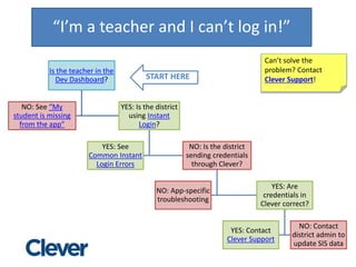 Clever University - Level 3: Common Troubleshooting with Clever | PPTX