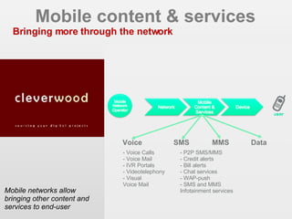 Mobile content & services Bringing more through the network Mobile networks allow bringing other content and services to end-user EIAA 2006 - CIM MDB 2007 Voice SMS MMS Data - Voice Calls - Voice Mail - IVR Portals - Videotelephony - Visual  Voice Mail - P2P SMS/MMS - Credit alerts - Bill alerts - Chat services - WAP-push - SMS and MMS Infotainment services 