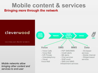 Mobile content & services Bringing more through the network Mobile networks allow bringing other content and services to end-user EIAA 2006 - CIM MDB 2007 Voice SMS MMS Data - Voice Calls - Voice Mail - IVR Portals - Videotelephony - Visual  Voice Mail - P2P SMS/MMS - Credit alerts - Bill alerts - Chat services - WAP-push - SMS and MMS Infotainment services - 3G-based services - Mobile Internet - Widget-based services 