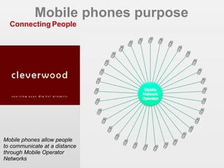 Mobile phones purpose Connecting People Mobile phones allow people to communicate at a distance through Mobile Operator Networks EIAA 2006 - CIM MDB 2007 