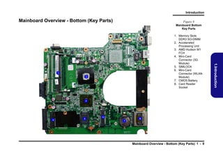 Introduction

Mainboard Overview - Bottom (Key Parts)

Figure 8
Mainboard Bottom
Key Parts

1
2

3

4

5

6
7

8

Mainboard Overview - Bottom (Key Parts) 1 - 9

1.Introduction

1. Memory Slots
DDR3 SO-DIMM
2. Accelerated
Processing Unit
3. AMD Hudson M1
FCH
4. Mini-Card
Connector (3G
Module)
5. SIMLOCK
6. Mini-Card
Connector (WLAN
Module)
7. CMOS Battery
8. Card Reader
Socket

 
