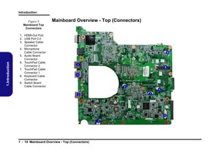 Introduction
Figure 9

Mainboard Overview - Top (Connectors)

1.Introduction

Mainboard Top
Connectors
1. HDMI-Out Port
2. USB Port 2.0
3. Speaker Cable
Connector
4. Microphone
Cable Connector
5. Audio Board
Connector
6. TouchPad Cable
Connector 2
7. TouchPad Cable
Connector 1
8. Keyboard Cable
Connector
9. Switch Board
Cable Connector

9

1

8

2

4
6
7

2

5
3

1 - 10 Mainboard Overview - Top (Connectors)

 