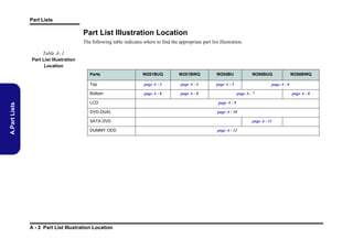 Part Lists

Part List Illustration Location
The following table indicates where to find the appropriate part list illustration.
Table A- 1
Part List Illustration
Location
W251BUQ

W251BWQ

W255BU

Top

page A - 3

page A - 4

page A - 5

Bottom

A.Part Lists

Parts

page A - 8

page A - 8

W258BUQ
page A - 6
page A - 7

LCD

page A - 9

DVD-DUAL

page A - 10

SATA DVD
DUMMY ODD

A - 2 Part List Illustration Location

W258BWQ

page A - 11
page A - 12

page A - 8

 