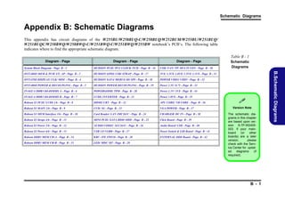 Schematic Diagrams

Appendix B: Schematic Diagrams
This appendix has circuit diagrams of the W255BU/W258BUQ-C/W258BUQ/W252BUM/W255BU/W251BUQ/
W251BUQC/W258BWQ/W258BWQ-C/W251BWQ-C/W251BWQ/W255BW notebook’s PCB’s. The following table
indicates where to find the appropriate schematic diagram.
Table B - 1
Diagram - Page

Diagram - Page

Diagram - Page

HUDSON PCIE/ PCI/ CLOCK/ FCH - Page B - 16

USB/ FAN/ TP/ MULTI CON - Page B - 30

ONTARIO MEM & PCIE I/F, AP - Page B - 3

HUDSON GPIO/ USB/ STRAP - Page B - 17

5VS/ 3.3VS/ 1.8VS/ 1.5VS/ 1.1VS - Page B - 31

ONTATIO DISPLAY/ CLK/ MISC - Page B - 4

HUDSON SATA/ DEBUG IO/ SPI - Page B - 18

POWER VDD3/ VDD5 - Page B - 32

ONTARIO POWER & DECOUPLING - Page B - 5

HUDSON POWER DECOUPLING - Page B - 19

Power 1.5V/ 0.75 - Page B - 33

INAGUA DDR3 SO-DIMMS A - Page B - 6

POWERGOOD/ TPM - Page B - 20

Power 1.1V/ 1VS - Page B - 34

INAGUA DDR3 SO-DIMMS B - Page B - 7

LVDS, INVERTER - Page B - 21

Power 1.8VS - Page B - 35

Robson S3 PCIE/ LVDS 1/6 - Page B - 8

HDMI/ CRT - Page B - 22

APU CORE/ NB CORE - Page B - 36

Robson S3 MAIN 2/6 - Page B - 9

CCD/ 3G - Page B - 23

VGA POWER - Page B - 37

Robson S3 MEM Interface 3/6 - Page B - 10

Card Reader/ LAN JMC261C - Page B - 24

CHARGER/ DC IN - Page B - 38

Robson S3 Straps 4/6 - Page B - 11

MINI PCIE/ SATA HDD/ ODD - Page B - 25

Click Board - Page B - 39

Robson S3 Power 5/6 - Page B - 12

AUDIO CODEC ALC261C - Page B - 26

Audio Board/ USB - Page B - 40

Robson S3 Power 6/6 - Page B - 13

USB 3.0 VL800 - Page B - 27

Power Switch & LID Board - Page B - 41

Robson DDR3 MEM CH-A - Page B - 14

KBC- ITE IT8518 - Page B - 28

EXTERNAL ODD Board - Page B - 42

Robson DDR3 MEM CH-B - Page B - 15

LED/ MDC/ BT - Page B - 29


Version Note
The schematic diagrams in this chapter
are based upon version 6-7P-W2405003. If your mainboard
(or
other
boards) are a later
version,
please
check with the Service Center for updated
diagrams
(if
required).

B - 1

B.Schematic Diagrams

System Block Diagram - Page B - 2

Schematic
Diagrams

 