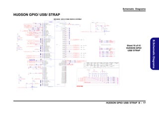 Schematic Diagrams

HUDSON GPIO/ USB/ STRAP
HUDSON GPIO/USB/AUDIO/STRAP
U1 9 A

27
27

3 . 3V

R2 8 2
1 0K _ 0 4

J2
K1
2 0, 2 7 , 2 9 LI D _ S W #
D3
F1
1 9 , 2 6, 2 7 , 3 0 S U S B #
H1
2 7 , 3 0, 3 2
S US C #
F2
R6 9 1
0_ 0 4
27
P W R _ B TN #
H5
19
S B _ P W R GD
R8 1 3
*0 _0 4 S U S _ S T A T # G6
19
S 4 _ S T A TE #
B3
R7 4 2
*2 . 2 K _0 4
R7 4 3
*2 . 2 K _0 4
C4
3 . 3V
F6
R7 4 4
*2 . 2 K _0 4
R 2 75
0 _ 04
GE V E N T 0#
AD2 1
GA 2 0
GE V E N T 1#
AE2 1
R 2 70
0 _ 04
K B C _ R S T#
K2
27
E C _S C I #
J2 9
2 6, 2 7 E C _S MI #
S W I # R7 3 1
0_ 0 4
H2
27
S W I#
J1
S Y S _ R S T#
19
S Y S _ RS T #
H6
2 3 , 2 4, 26 P C I E _ W A K E #
F3
23 J M_ D 3M OD E
J6
3 C P U _ T H E R MT R I P #
AC1 9
N B _ P W R GD
*0 _0 4
*0 _ 0 4

G1

RS M RS T #
S Y S _R S T #

AD1 9
AA1 6
AB2 1
AC1 8
AF 2 0
AE1 9
AF 1 9
AD2 2
AE2 2
F5
F4
AH2 1
AB1 8
E1
A J2 1
H4
D5
D7
G5
K3
AA2 0

1 5 P C I E _ R S T# _ GA T E
MX M_ P W R _ E N

7 M XM _P W R _ E N
25
H DA _ S P K R
5 , 6, 10
S CL K 0
5 , 6, 10
S DA T A 0

3 .3 V

R 28 0
* 20 K _ 0 4

S CL K 1
S DA T A 1

2 4 W L A N _ C L K R E Q#

W F _ RA D IO
C4 7 0
*0 . 1u _ 1 6 V _Y 5 V _0 4

W F _ RA D IO

R 2 96

8 S B _ MX M _C L K R E Q #

0 _ 04

R 6 92
U SB C 14M _25M _48M _O SC
LK/

R #/ E VEN T22#
I G
SPI _C S3#/ G BE_S TA T1/ G EVE N 21#
T

U SB _R O P
C M

2 4 OD D _ D A # _ F C H
2 4 OD D _ D E T E C T#
26 , 2 9 U S B _ O C P 0 _ 1#
2 6 U S B 3 0 _P W R _ E N

3 . 3V
G1 9

U S B _ R C OM P

R 2 72

1 1 K _1 % _ 0 4
R 2 73

U SB M I SC

SLP_ S3#
SLP_ S5#
PWR _BTN #
PWR _G O D
O

U 1. 1
SB

SU _ST AT#
S
TES T0

U B_F SD 1P/ G I O
S
P 186
U _FS D
SB
1N

TES T1/ TM S
TES T2

U B_F SD 0P/ G I O
S
P 185

G 20I N G VE N
A
/ E
T0#
KBR ST #/ E VEN T1#
G

U _FS D
SB
0N

LPC PM E#/ G EVE N 3#
_
T
LPC SM I / G EV EN 23#
_
#
T

U SB _H D
S 13P
U SB _H D
S 13N

G VE N
E
T5#
SYS _R SET #/ G VE NT19 #
E
E

U SB _H D
S 12P

WAK E#/ G VE N
E
T8#
R
I _RX 1/ EV EN T20#
G

U SB _H D
S 12N

TH M TR P# S M ALE R / EV EN T2#
R
I
/ B
T# G
N
B_P WR D
G

U SB _H D
S 11P
U SB _H D
S 11N

A CPI / WAK E U E VE N
P
TS
R R ST#
SM

U SB _H D
S 10P
U SB _H D
S 10N

C
LK_ R 4#/ SA TA_ I 0#/ P O 64
EQ
S G I
C
LK_ R 3#/ SA TA_ I 1#/ P O 63
EQ
S G I
SM AR TVO LT 1/ AT A_I S2#/ G PI O 50
S

U _H D
SB S 9P
U _H D
SB S 9N

C
LK_ R 0#/ SA TA_ I 3#/ P O 60
EQ
S G I
SAT A_I S4#/ F AN U T3/ G I O
O
P 55
SAT A_I S5#/ F AN N / PI O 59
I 3 G

U _H D
SB S 8P
U _H D
SB S 8N

SPK R G PI O 66
/
SC G PI O 43
L0 /

U _H D
SB S 7P

SD 0/ G I 47
A
PO
SC G PI O 227
L1 /

J1 0
H1 1

R S MR S T #

* 2 2K _ 0 4
C 4 69

R2 7 4
* 2 . 2u _ 6 . 3V _X 5 R _ 0 4

H9
J8

*2 0 K _ 04

B 12
A 12

Q6
*M T N 7 0 02 Z H S 3

G

2 7 R S M R S T _ GA TE #

F 11
E 11
E 14
E 12
J1 2
J1 4
A 13
B 13

U S B _P P 9
U S B _P N 9

22
22

3 . 3V S
U SB9

3G
R 2 76
R 2 77
R 2 78
R 2 79

D1 3
C1 3

2 .2 K_ 0 4
2 .2 K_ 0 4
4 .7 K_ 0 4
4 .7 K_ 0 4

S CL K 0
S DA T A 0
N B _ P W R GD
S US _ S T A T #

G1 2
G1 4

U _H D
SB S 7N
U 2. 0
SB

SD 1/ G I 228
A
PO

U _H D
SB S 6P

C
LK_ R 2#/ FA N N G PI O 62
EQ
I 4/

U _H D
SB S 6N

C
LK_ R 1#/ FA N U 4/ P O 61
EQ
O T G I
R
I _LED #/ LB #/ G I 184
L
PO

U _H D
SB S 5P

SM AR TVO LT 2/ H TDO WN #/ P O 51
S U
G I

U _H D
SB S 5N

D R 3_R T#/ G EVE N 7#
D
S
T
G E_LE D G PI O 3
B
0/
18
G E_LE D G EVE N 9#
B
1/
T

U _H D
SB S 4P
U _H D
SB S 4N

G E_LE D G EVE N 10#
B
2/
T
G E_S TAT 0/ G VE N
B
E
T11#

U _H D
SB S 3P

C
LK_ R G #/ G I 65/ O SC N
EQ
PO
I

U _H D
SB S 3N
G I
PO

H3
D1
E4
D4
E8
F7
E7
F8

0 _0 4

A 10

U _H D
SB S 2P
BLI NK U SB_ O 7#/ E VEN T18#
/
C G

U _H D
SB S 2N

U _O C I R_TX 1/ G VE N
SB
6#/
E
T6#
U _O C I R_TX 0/ G VE N
SB
5#/
E
T17#

U _H D
SB S 1P

U _O C I R_R 0/ G VE N
SB
4#/
X
E
T16#

U _H D
SB S 1N

U _O C AC _PR S/ TD O / EV EN T15#
SB
3#/
E
G
U _O C TC K/ G VE N 14#
SB
2#/
E
T
U _O C TD I G EV EN 13#
SB
1#/
/
T

U _H D
SB S 0P
U _H D
SB S 0N

G1 6
G1 8

P LA C E C L O S E T O S O U T H B R I D GE

U S B _P P 6
U S B _P N 6

U SB6
U SB5

CC D

29
29

U SB4

3 . 3V
R 2 81
R 2 88
R 2 84

P OR T 3

U S B _ P P 2 24
U S B _ P N 2 24

B 17
A 17

U SB2

R
R
R
R

MI N I C A R D

S Y S _ R S T#
S CL K 1
S DA T A 1

3 10
3 12
3 13
3 14

1 0 K_ 0 4
1 0 K_ 0 4
* 2 . 2K _0 4
* 2 . 2K _0 4

SC L K2
SD ATA2
A P U _ S IC
A P U _ S ID

P OR T 1

R 2 91

29
29

U SB1

U S B _P P 0
U S B _P N 0

29
29

U SB0

1 0 K_ 0 4

S W I#

R 2 92
R 2 93

U S B _P P 1
U S B _P N 1

A 16
B 16

* 2 . 2K _0 4
2 .2 K_ 0 4
2 .2 K_ 0 4

9/14

E 18
E 16
J1 6
J1 8

Sheet 16 of 41
HUDSON GPIO/
USB/ STRAP

B L U E T O OT H

22
22

U S B _P P 4
U S B _P N 4

B 14
A 14

28
28

U S B _P P 5
U S B _P N 5

D1 6
C1 6

1 0 K_ 0 4
1 0 K_ 0 4

E C_ S C I#
E C_ S M I#

P OR T 0

U _O C TR ST#/ G EV EN T12#
SB
0#/
U SB O C

3 .3 V
GB E _P H Y _ I N TR
R2 9 0
1 0K _ 0 4

R 8 07
* 1 0K _0 4

E2 3
E2 4
F21
G2 9

EC WM 1/ C I E R G I O
_P
E _T M
1/ P 198
EC WM 2/ C I E R G I O
_P
E _T M
2/ P 199
EC WM 3/ C I E R G I O
_P
E _T M
3/ P 200

G E_C O
B
L

K SI _0/ G I O
P 201
K SI _1/ G I O
P 202

G B E LAN

G E_C R
B
S
G E_M D K
B
C

K SI _2/ G I O
P 203
K SI _3/ G I O
P 204

G E_M D O
B
I
G E_R XC
B
LK

K SI _4/ G I O
P 205
K SI _5/ G I O
P 206

G E_R XD
B
3
G E_R XD
B
2

K SI _6/ G I O
P 207
K SI _7/ G I O
P 208

G E_R XD
B
1
G E_R XD
B
0

K SO _0/ G I O
P 209

G E_R XC L/ R V
B
T
XD
G E_R XER R
B

K SO _1/ G I O
P 210
K SO _2/ G I O
P 211

G E_T XC
B
LK
G E_T XD
B
3

K SO _3/ G I O
P 212
K SO _4/ G I O
P 213

G E_T XD
B
2
G E_T XD
B
1

K SO _5/ G I O
P 214
K SO _6/ G I O
P 215

G E_T XD
B
0
G E_T XC L/ TXE N
B
T

K SO _7/ G I O
P 216
K SO _8/ G I O
P 217

G E_P H
B
Y_P D
G E_P H
B
Y_R ST #

K SO _9/ G I O
P 218
K SO _10/ G I O
P 219

G E_P H N TR
B
Y_I

K SO _11/ G I O
P 220
K SO _12/ G I O
P 221

PS2_ D S D 4/ P O 187
AT / A G I

K SO _13/ G I O
P 222

PS2_ C SC L4/ G I O
LK/
P 188

K SO _14/ G I O
P 223

SPI _C S2#/ G BE_S TA T2/ G PI O
166

K SO _15/ G I O
P 224

FC ST #/ P O
_R
G
160

0_04

S B _ A C _ OK

D

R6 9 6

Q 8
* MT N 70 0 2 Z H S 3

G

K SO _16/ G I O
P 225
K SO _17/ G I O
P 226

PS2K B_D AT G PI O 189
/
PS2K B_C LK/ G PI O 90
1

6 93
6 94
7 28
7 52

*0 _ 0 4
*0 _ 0 4
*0 _ 0 4
*0 _ 0 4

S MC _C P U _ T H E R M
S MD _C P U _ T H E R M
A P U_ S IC 3
A P U_ S ID 3

PU
LL

M I N I P C I E _ S L T2 _ E N #
M I N I P C I E _ S L T3 _ E N #

HI H
G

G2 4
G2 5
E 28
E 29
D2 9
D2 8
C2 9
C2 8
B 28
A 27
B 27
D2 6
A 26
C2 6
A 24
B 25
A 25
D2 4
B 24
C2 4
B 23
A 23
D2 2
C2 2
A 22
B 22

3, 1 7 , 2 7
3, 1 7 , 2 7

PU
LL

A Z_S O U
D
T
LO W P WE R
O

P C _C 1
I LK
A LLO W

P _C LK
CI
2
Wat chdog

P C _C 3
I LK
US
E

P I C LK
C_
4
non_F usi n
o

L P _C LK
C
0
EC

L P _C LK
C
1
C LK E N
G

MI I P I E _S
N C
LT3_ E #
N
G P O 200
I

MO D
E
P E F OR N C
R
MA E

P I G en2
CE
FO C
R E

Ti m
er
E
nabl ed

DE U
B G
S TR A
P

C CK M DE
LO
O

EN B D
A LE

EN B D
A LE
D E A LT
F U

H H = R eser ved
,
HL = S IRO
,
P
M

MO D
E
DE U
FA LT

P C E G en1
I
DE U
FA LT

C LK E N
G
D I S B LE
A
D

L, H = LP R M ( D FA LT)
C O
E U

Wat chdog
Ti m
er

V D DIO _ A Z

R 3 68

H D A _ S D OU T
15
PC L K_ KBC
15
P C I_ CL K 2
15
P C I_ CL K 3
15
P C I_ CL K 4
1 5 , 27 L P C _C L K 0
15
L P C _C L K 1

MI N I P C I E _S L T 3 _ E N #
MI N I P C I E _S L T 2 _ E N #

IGN R
O E
DE U
B G

FU S O N
I
C CK M DE
LO
O

EC
D I S B LE
A
D

D sabl d
i
e
D FA LT
E U

LO W

S TR A
P
D E A LT
F U

D FA LT
E U

DE AL T
F U

3 .3 V S

R 3 69

MI N P I E _S
I C
LT2 _E #
N
G P O 199
I

L, L = FWH R O
M

3 . 3V

R 3 7 0 R 3 71

R3 7 2

R 3 7 3 R 37 4

R 3 7 5 R 37 6

R 3 77
R 3 78
R 3 79
R 3 80
R 3 81
R 3 82
R 3 83

10 K _ 0 4
*1 0K _0 4
10 K _ 0 4
10 K _ 0 4
10 K _ 0 4
10 K _ 0 4
*1 0K _0 4

R 3 84
R 3 85

*2 . 2 K _0 4
2. 2 K _ 0 4

EM BE D E D C R
D
T L

PS2M _D AT/ G PI O 191
PS2M _C LK/ G PI O 2
19

H U D S ON M1 A 1 3

STR AP PINS

S

2 7 , 2 9, 3 7 A C _I N #

D2 7
F28
F29
E2 7

S C LK 2 R
SD ATA2 R
R
R

1 0 K _0 4

AZ_S D N G PI O 170
I 3/
AZ_S YN C

D2 5
F 23
B 26
E 26
F 25
E 22
F 22
E 21

*1 0 K _0 4

R2 8 9
*1 0 K _ 04

SD
A3_ LV/ G I O
P 196
EC WM 0/ C I E R G I O
_P
E _T M
0/ P 197

10 K _ 0 4

R2 8 7
3 . 3V

GB E _C OL
GB E _C R S

SD A2/ G I O
P 194
SC
L3_ LV/ G I O
P 195

AZ_S D N G PI O 168
I 1/
AZ_S D N G PI O 169
I 2/

*1 0 K _ 0 4

3 .3 V

SC L2/ G I O
P 193

AZ_S D U
O T
AZ_S D N G PI O 167
I 0/

AZ_R ST #

T1
T4
L6
R 2 83
1 0 K _0 4 L 5
T9
U1
U3
T2
U2
T5
1 0 K _0 4
G B E _ RX E RR V 5
P5
M5
P9
T7
P7
M7
P4
M9
GB E _ P H Y _ I N T R
V7

10 K _ 0 4
10 K _ 0 4

AZ_B I TC
LK

*1 0 K _ 0 4

R2 8 5
R2 8 6

3 3 _0 4
3 3 _0 4

M3
N1
L2
M2
M1
M4
N2
P2

* 1 0K _ 0 4

R 4 73
R 6 95

H DA _ S Y N C
H DA _ RS T #

3 3 _0 4
3 3 _0 4

1 0 K_ 0 4

R 4 70
R 4 69

*1 0 K _ 04

25
25

Closed to SB.

H D A _B I TC LK
H D A _S D OU T
H D A _S D I N 0
S B _ B L ON

H AU I
D
DO

*1 0 K _ 04

25
25
25
20

8/18

HUDSON GPIO/ USB/ STRAP B - 17

B.Schematic Diagrams

C4 7 1
1 u _6 . 3 V _ Y 5 V _ 0 4

P AR T 4O F 5

PC _P M #/ E VEN T4#
I
E G

S

S W I # R7 3 0
R6 9 0

D

HU
DSON
-1

 