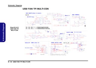 Schematic Diagrams

USB/ FAN/ TP/ MULTI CON
USB PORT*2(Port 0,Port1)

R7 4 0

* 0_ 0 6

U S B _V C C 2

US B V CC0

Reserve 9/8

0 _ 06

R7 4 1

US B V CC1

60 mil
+

C 7 40

+ C7 6 9

2 2 0u _ 6. 3V _ 6 . 6 *4 . 5
V DD 5
17

12

O UT

3
D P _O

V D D5

*1 0 K _0 4

11

U S B _P N 0 _R

*1 0 K _0 4

* 17 . 8 K _ 1% _ 0 4

15

R7 4 5

NC

8
F A U LT #

D

C TL 3

R7 4 6

*1 0 K _0 4

R5 7 4

*0 _ 04

5 VS

J _ F A N1

X
1
1

3 . 3V

R 5 52
1 0 K _ 04
U S B _O C P 0 _ 1 #

R 5 54

US B V CC1

U S B _P N 0

U S B _P P 0

R 1 68

0_ 0 4

US B _ P N0 _ R

U S B _P P 0

US B _ P N0

+ C 7 72

U S B _F L G #

*0 _ 04

U S B _ V CC3

L 13 0
*1 5 mi l _ sh o rt _ 06

R 5 53
*1 0K _ 0 4

R 1 71

0_ 0 4

JFA
N

U S B _ P P 0 _R

2 7 C P U_ F A N S E N

3
R 5 51

* 10 0 u _6 . 3 V _ B _A

6

100 M
IL

16

C 7 62

C 7 63

C 7 64 1 6

US B _ P P 1

1

VIN2

0 . 1 u _1 6 V _ Y 5 V _ 04

0. 1 u _1 6 V _ Y 5 V _ 04

*1 0u _ 6 . 3V _ X 5 R _ 06

V O UT 3

4
E N#

1

R7 1 4

C 77 0
R 5 56

GN D

R T9 7 1 5B G S

U S 0 40 3 6 B C A 0 81

W 24 0 B U 6 - 2 1- B 4 9C 0 - 10 4

C7 7 1

R 5 57

10 K _ 0 4

DA T A _ L

10 K _ 0 4

* 10 u _ 10 V _ Y 5 V _ 08

3

J_ T P 1

DA T A _ H
0 _0 4

3 0, 3 2 , 3 3 D D _ ON #

* 15 m il _ s ho rt _ 0 6

2

L1 2 1
4

G ND

R 5 55

V+

3
* W C M 20 1 2 F 2S -1 6 1 T0 3
2

1

FO R CLI CK B OA RD
5 VS_ TP

5V S

1

0 _0 4

4

U S B _P N 1

8

7
V O UT 2

3

1 0u _ 10 V _ Y 5 V _ 0 8

R7 1 3

U S B V CC 1

F L G# V O U T 1
VIN1

Port 1
J _ USB 2

5
2

C 76 1

CLICK CONN

0 . 1 u _1 6 V _ Y 5 V _0 4

1
2
3
4
8 52 0 1-0 4 0 51

GN D 1
G ND 2
GN D 3
G ND 4

U S B _ F L G#

4. 7 K _ 0 4

8 mil
0

C 7 73

U 40
5V

8 52 0 5-0 3 7 01

1 0u _ 1 0V _ Y 5V _ 0 8

1-----> Dedicated Charging Port, A
uto-detect
1-----> Charging Downdtream Port, BC Spec 1.1
0-----> Standard Downstream Port, USB 2.0 M
ode.

3 . 3V

1 6, 2 6 U S B _ O C P 0 _ 1#

1
2
3

C7 6 6
0. 1 u _1 6 V _ Y 5 V _ 04

U S B _ O C P 0 _1 #

16

CTL3: 0
CTL3: 1
CTL3: X

5 VS_ FAN

C 7 65

*T P S 2 5 40
N/A

Q7 6
*M TN 70 0 2 Z H S 3

1 u_ 6 . 3V _Y 5V _ 0 4

T P _D A T A 2 7
T P _C LK
27
C 7 74

C 7 75

47 p _ 50 V _ N P O _0 4

G ND 1
GN D 2
G ND3
GN D 4

CTL2
CTL2
CTL2

8
7
6
5

G 9 9 0P 1 1 U 6 - 0 2- 9 9 01 1 - B2 0
P 2 7 93 A 6- 0 2 - 02 7 9 3- B 2 0

GN D

0_ 0 4

3 .3 VS

CTL1
CTL1
CTL1

D
D
D
D

A X 9 9 5S A

W 25 0 B UQ 6 -2 1 - B4 4 1 0- 0 0 4

V DD3

GN
GN
GN
GN

D A TA _ L

W 24 0 B U 6 - 21 - B 49 C 0 -1 0 4

13

FO N
VIN
V O UT
VSET

3

U S 0 40 3 6 B C A 0 8 1

9

C P U _F A N

V+

* 10 K _ 0 4

I L I M1

16

Sheet 29 of 41
USB/ FAN/ TP/
MULTI CON

U 41
1
2
3
4

D A TA _ H

R 7 12

S

47 p _ 50 V _ N P O _0 4

W 25 0 B UQ 6 - 21 - B 44 1 0 -0 0 4

VDD 3

POWER SWITCH CONN.

CONN.(Port 2)

AP_ KEY#

5V

R7 3 4

3 . 3V S

1.1 60
A
mils
*0 _ 0 6

C7 7 8

0 . 0 1 u_ 1 6 V _X 7 R _ 0 4

3. 3 V

C7 7 6

C 7 77

1
2
3
4
5
6
7
8

Q 18
G

2 5 M IC_ S E N S E
2 5 H P _ S ENSE

2 5 S P K OU T R +
2 5 S P K OU T R 16

USB _ PN4

R5 6 1

*1 0 m il _ sh o rt _ 04

USB _ PP 4

R5 6 2

*1 0 m il _ sh o rt _ 04

S P K OU T R +
S P K O UT R-

U S B N4 _ R

16

H E A D P H O N E -R
H E A D P H O N E -L
M IC_ S E NS E
S P K _H P #
H P _ S ENSE
U S BN4 _ R
U S B P 4 _R

U S B P 4 _R

B - 30 USB/ FAN/ TP/ MULTI CON

1
2
3
4
5
6
7
8
9
10
11
12
13
14
8 5 20 1 -14 0 5 1-0 1

Ch an ge co nne ct or

0 . 01 u _ 16 V _ X 7R _0 4

0. 0 1 u_ 1 6 V _X 7 R _ 0 4

*1 0 m il _ sh o rt _ 04 M_ B T N #

AP_ KEY#

88 4 8 6-0 8 01
J _ SW 1
1
2
3
4
5
6
7
8
9
10

M_ B T N #

20 mi l
M _B T N #_ R
W EB_ W W W #
W E B _ E M A I L#
L ID_ S W #

30

R5 6 0
*1 0m i l _s h or t _0 4
M_ B TN #

M_ B T N #

W E B _W W W # 2 7
W E B _E M A I L # 2 7
L I D _ S W # 1 6, 2 0 , 2 7

A P _ ON

30

P R 21 5
* 47 K _ 0 4
*0 . 1u _ 5 0V _ Y 5V _ 0 6

12 /8

P C2 3 0

P V1
*V 1 5 A V L C 0 4 02
2

2 5 H E A D P H ON E -R
2 5 H E A D P H ON E -L

M I C 1 -R M
M IC1 -L M

3 .3 V

2 0m il
MB T N
R5 5 8
W EB_ W W W #
W E B _ E MA I L #
LI D _ S W #

1

2 5 M I C 1 -R M
2 5 M I C 1 -L M

S

* MT N 7 0 02 Z H S 3
J _ A UDIO 1

12 /10 Dele te R5 59

F OR A UD IO B OA RD

3 .3 VS

1 0 K _ 04
* 1 0K _ 0 4
* 1 0K _ 0 4
J_ S W 2

0 _ 06
D

R7 3 3

R8 3 1
R8 3 2
R8 3 3

A P _K E Y # 2 7

FOR P OW ER S WI TC H BO AR D
US B V CC1

AP_ KEY #
W E B _W W W #
W E B _E M A I L #

CLOSE TO J_SW1

1

Audio/B

A P _ ON

PV2
*V 1 5 A V L C 0 40 2

VIN
2

B.Schematic Diagrams

R 7 51

R7 3 7

I L I M0

C TL 2

7

A C_ IN

G

1 6 , 27 , 3 7 A C _I N #

5V S

2

3
*W C M2 0 1 2F 2 S -1 6 1T 0 3
2

4

6

*1 0 K _0 4

1
L 1 20

16
C TL 1

*1 0 K _0 4

R 7 48

4

U S B _P P 0_ R

G ND

EN /DSC

R 7 50

U S B _ P P 0_ R

14

27

1

0_ 0 4

U S B _ P N 0 _R

D P _I N

5

V DD5

D D _ ON

J _ USB 1
R 7 11

D M _I N

I L I M_ S E L
R 7 49

12 /7

10 mi
0
l

10

D M_ O

4

* 10 K _ 0 4

5V S _ F A N

G ND1
GN D 2
G ND3
GN D 4

IN

2

U S B _P P 0

R 7 47

FAN CONTROL

Port 0

G ND 1
GN D 2
G ND 3
GN D 4

1

PPAD

U 10

10 mi
0
l
U S B _P N 0

27 , 3 0 , 31

0 . 1 u _1 6 V _ Y 5 V _ 04

F ON #

US B PO RT Charg e

V DD 5

C7 6 8

*1 0 0u _ 6 . 3V _ B _ A

US B V C C0

* 5 05 0 0- 01 0 41 -0 0 1L

If system has APON function, uses J_SW1
If system has no APON function, uses J_SW2

1 2/8

 