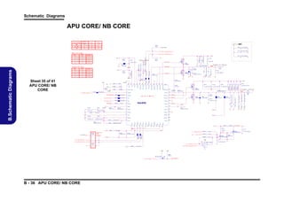 Schematic Diagrams

APU CORE/ NB CORE
Of fse t &
Dr oop
O

O FS/V FIX EN
GND
+3 .3V
+5V

SV I
O

VF IX

X
O

O
X

X
X

V DDCR_ CP U

X

EMI

P R 10 9
10 _0 4
N B _V D D C R

C 78 9 0 . 1u _10 V _X 5R _0 4

C 79 0 * 0. 01 u_ 16V _ X7 R _04

C PU _ V D D N B_ R U N _F B _H 3

M eta l VI D C ode s
C PU _ V D D N B_ R U N _F B _L 3

0 .8

P R 11 4
10 _0 6

C

1
PD 2 0

P Q43
MD S 26 55

4

1

P C 13 9
4. 7 u_ 25 V_ X5 R _0 8

2

5
6
7
8
P H A S E_ N B

L GA TE _N B

*3 30 U _2 5V

N B _V D D C R P J1 9 VD D C R _N B
P L8

P R 1 16
8 . 2K _1 %_0 4

C 79 1 0 . 1u _10 V _X 5R _0 4

P C 1 40

T MP C 06 03H -R 6 8M-Z 01
2

P R 21 7
5 . 1_0 6

+

P C 23 4
2 20 0p_ 50 V_ X7 R _0 4

10 A

+

1

2
*8 mm

P C 14 4
*3 30 u_2 . 5V _V _ A

1 .2
1 .0

1

V IN

+

P C 143
56 0u_ 2. 5 V_ 6. 6 *6. 6* 5. 9

1
0

1

P Q42
MD S 26 59

A

0
1

4

*C S OD 140 S H

1 .4

P C 14 7

0

P C 14 6
0. 1 u_ 50 V_ Y5 V _06

0

V IN

U GA T E_ N B

5
6
7
8

SGN D 5

O utp ut

P C 1 45
1 0u _6 . V _X 5R _0 8
3

SGN D 5

P H A SE _ 0

4

P R 13 1

0 _0 6

E N AB L E
7

P R 1 34

P C 16 5

2 55 _1 %_0 4

S GN D 5

PR 1 33
62 K_ 1%_ 04

PR 1 32
54 . K _1% _0 4
9

8

LGA TE _0

R B I AS

10

A

+

29

LGA TE _1

P C 153
*4. 7 u_ 25V _ X5 R _0 8

P C 15 2
*4 . 7u_ 25 V_ X 5R _ 08
+

P C 163
2. 2 u_6 . 3V _Y 5 V _06

2
*8mm

P GN D _1

I S P _0
28

F B_ 0

P H A SE _1

C OMP _0

27

U GA TE _1

IS N_ 0

P C 16 6

6 . K _1% _0 4
8

I SN _ 1

I S P _1

P R 1 39

5V

24

23

VW _1

C OMP _1
22

21

VD I F F _1

F B _1
20

V SE N _ 1
19

17

18

RT N_ 1

R TN _ 0
16

15

V SE N _ 0

B OOT_1
I S N _0

V W_ 0

1 00 0p_ 50 V_ X7 R _0 4

14

P C 168

25
I SP _0

P R 137
PC 1 67
18 0p_ 50 V_ N P O_0 4

26

12

I S P _1

10 0K _0 4

I SN _ 0

*0 _0 4

P R 14 7

S US C

*0 _0 4

P R 20 9

0 _0 4

3. 3 VS

3 C P U _V D D 0 _R U N _ FB _ L

U4 6
P R 14 9
10 _0 4

33 1 VS _ PW R GD

EN _ V C OR E

G

19 , 32 D D R 1 . 5V _P W R GD

1 0K _1 %_ 04

4
2

G

1 . 8V S

3. 3V S

R 6 82
1 0K _0 4

MTN 7 00 2Z H S 3
3, 1 5 AP U _ PW R GD

Q29

S

D

AP U _P W R GD _R

*0 . 1u _10 V _X7 R _0 4

P C 17 2
P Q46
MT N 700 2Z H S 3

G

P J1 6
OP EN -1 mm
PQ4 7
MTN 7 00 2Z H S3

P C 17 1

*74 AH C 1 G08 GW

1

3

P R 14 8

5

3 C P U _V D D 0_ R U N _F B _H

1 . 5V

Z 33 01
1

P R 14 4

V C OR E _ON

3 0, 3 3

2

P C 1 69
0 . 1u _5 0V _Y 5 V_ 06

S

P R 1 40
4 . 02 K_ 1%_ 04

P R 143
*10 mi _ sh ort
l

C P U _V D D C R

I S N _1
27

C los e to
C PU
s ock et

51 0K _0 4

PR 1 45

7. 5 K_ 1% _0 4

P R 14 2
*1 0mi l _sh ort

P R 14 1
10 _0 4

PR 1 38

D

I SP _0

D

1 00 0p _5 0V _X 7R _0 4

S

11
5 4. 9 K_ 1%_ 04

B - 36 APU CORE/ NB CORE

PC 1 51
4 . 7u _2 5V _X 5R _ 08

2 20 0p_ 50 V_ X7 R _0 4

30

P V CC

OC S ET

P C 15 0
4. 7 u_2 5V _X 5 R _0 8

P C 15 8

LGA TE _0
5 VS

9

1 K _1% _0 4

P R 1 36

31

V D I FF _0

4 70 0p_ 50 V_ X7 R _0 4

P R 13 5

ISL6265C

6

PC 1 61

EN _ V C OR E

32

0. 0 1u _50 V _X 7R _ 04

P GN D _0

P R 12 9
*1 0m li _s ho r
t

V D D C R _ C PU
PJ 20

1

P C 16 2

33

P H A SE _0

S VC

P R 12 8
*1 0m li _s ho r
t

0 . 22u _1 0V _Y 5 V_ 04

S VD

P R 21 8
5 . 1_0 6
P D 21
*C S OD 1 40S H

C P U _V D D C R

1 1A

10u _6 . 3V _X 5R _ 08

5

P Q45
MD S 26 55

4

*1 5u _2 5V _6 . 3*4 . _C
4

P C 16 0

4

* 10m li _s ho rt

P L9
T MPC 0 60 3H -R 6 8M-Z 01
1
2

U GAT E _0

U GA TE _0

Pin 49 is GND Pi n

P Q44
MD S 26 59

P C 15 5
0 2 2u _1 6V _0 6
.

+P C 15

PC 1 59

* 10m li _s ho rt

P R 13 0

C PU _ SV C

34
P WR OK

*0. 1 u_ 50V _ Y 5V _0 6

P C 16 4 *3 30 u_2 . 5V _V _ A

3

P R 12 7

C PU _ SV D

3

* 10m li _s ho rt

2
3
1
PR 125
1_ 1% _0 6

35

B OOT_0

2
3
1

3

P R 12 6

*0 . u_ 50 V_ Y 5V _0 6 0. 1 u_ 50V _ Y 5V _0 6
1

4

36

B OOT _N B

P C 157

560 u_ 2. 5 V_ 6. 6* 6. 6*5 . 9

AP U _ PW R GD _R

P GOOD

P C 14 9

C

2

*1 0mi l _sh ort

P C 15 6

5
6
7
8

PR 1 20
1_1 %_ 06

S GN D 5
PR 1 24
1 9 P WR GD _ VC OR E

V IN

P U9

5
6
7
8

37

39

38

U GA TE _ N B

P H A SE _ N B

LGA T E_ N B

P GN D _N B

R TN _ N B

OC S E T _N B

40

P R 118

PC 1 48
0. 22 u_ 16V _ 06
41

42

V SE N _ N B

OF S/ V F I XE N

43

44
F S E T_ N B

46

45

47

49
1

C OMP _N B

*10 K_ 06

V CC

P R 12 3

P R 12 1
1 0K _0 4

*0_ 06

F B_ N B

P R 12 2

3 . 3V S

GN D

5 VS

0_0 6

48

S GN D 5
P R 11 9

VI N

3. 3V S

P R 11 7

P R 115
44 . 2K _1 %_0 4

Sheet 35 of 41
APU CORE/ NB
CORE

13

B.Schematic Diagrams

V FIX EN V ID Cod es
SV C
SV D

PC 1 38
4 . 7u _2 5V _X 5R _ 08

1 u_1 0V _Y 5V _0 6
P R 11 2
*1 0mi l _s hort

P R 11 1
10 _0 4

S GN D 5

2
3
1

S GN D 5

2
3
1

0 .8

P C 13 7

*10 mi _ sh ort
l

1

P R 11 0
10 _0 6

2 2K _ 1%_ 04

1

5V S

1 .0
0 .9

10 00 p_5 0V _ X7 R _0 4

0

P C 14 1
*1 0mi l _s hort

1

3 3p_ 50 V_ N P O_0 4

0
1

1 00 0p_ 50 V _X 7R _ 04

O utp ut
1 .1

P R 1 13

SV D
0

P C 142

SV C
0

0. 1 u_ 10 V_ X7 R _0 4

 
