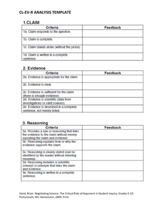 CL-EV-R ANALYSIS TEMPLATE
Hand, Brian. Negotiating Science: The Critical Role of Argument in Student Inquiry, Grades 5-10.
Portsmouth, NH: Heinemann, 2009. Print.
 