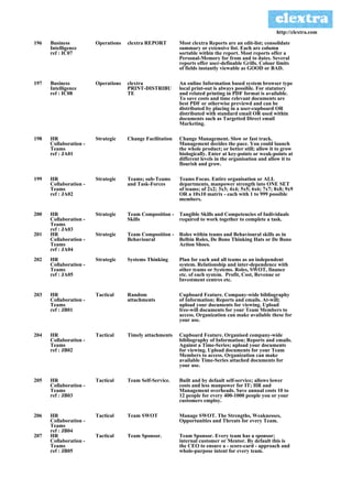 http://clextra.com

196   Business          Operations   clextra REPORT        Most clextra Reports are an edit-list; consolidate
      Intelligence                                         summary or extensive list. Each are column
      ref : IC07                                           sortable within the report. Most reports offer a
                                                           Personal-Memory for from and to dates. Several
                                                           reports offer user-definable Grills. Colour limits
                                                           of fields instantly viewable as GOOD or BAD.

197   Business          Operations   clextra               An online Information based system browser type
      Intelligence                   PRINT-DISTRIBU        local print-out is always possible. For statutory
      ref : IC08                     TE                    and related printing in PDF format is available.
                                                           To save costs and time relevant documents are
                                                           best PDF or otherwise previewd and can be
                                                           distributed by placing in a user-cupboard OR
                                                           distributed with standard email OR used within
                                                           documents such as Targetted Direct email
                                                           Marketing.

198   HR                Strategic    Change Facilitation   Change Management. Slow or fast track.
      Collaboration -                                      Management decides the pace. You could launch
      Teams                                                the whole product; or better still; allow it to grow
      ref : JA01                                           biologically. Enter at key-points or weak-points at
                                                           different levels in the organisation and allow it to
                                                           flourish and grow.

199   HR                Strategic    Teams; sub-Teams      Teams Focus. Entire organisation or ALL
      Collaboration -                and Task-Forces       departments, manpower strength into ONE SET
      Teams                                                of teams; of 2x2; 3x3; 4x4; 5x5; 6x6; 7x7; 8x8; 9x9
      ref : JA02                                           OR a 10x10 matrix - each with 1 to 999 possible
                                                           members.

200   HR                Strategic    Team Composition -    Tangible Skills and Competencies of Individuals
      Collaboration -                Skills                required to work together to complete a task.
      Teams
      ref : JA03
201   HR                Strategic    Team Composition -    Roles within teams and Behavioural skills as in
      Collaboration -                Behavioural           Belbin Roles, De Bono Thinking Hats or De Bono
      Teams                                                Action Shoes.
      ref : JA04
202   HR                Strategic    Systems Thinking      Plan for each and all teams as an independent
      Collaboration -                                      system. Relationship and inter-dependence with
      Teams                                                other teams or Systems. Roles, SWOT, finance
      ref : JA05                                           etc. of each system. Profit, Cost, Revenue or
                                                           Investment centres etc.

203   HR                Tactical     Random                Cupboard Feature. Company-wide bibliography
      Collaboration -                attachments           of Information; Reports and emails. At-will;
      Teams                                                upload your documents for viewing. Upload
      ref : JB01                                           free-will documents for your Team Members to
                                                           access. Organization can make available these for
                                                           your use.

204   HR                Tactical     Timely attachments    Cupboard Feature. Organised company-wide
      Collaboration -                                      bibliography of Information; Reports and emails.
      Teams                                                Against a Time-Series; upload your documents
      ref : JB02                                           for viewing. Upload documents for your Team
                                                           Members to access. Organization can make
                                                           available Time-Series attached documents for
                                                           your use.

205   HR                Tactical     Team Self-Service.    Built and by default self-service; allows lower
      Collaboration -                                      costs and less manpower for IT; HR and
      Teams                                                Management overheads. Save annual costs 10 to
      ref : JB03                                           12 people for every 400-1000 people you or your
                                                           customers employ.

206   HR                Tactical     Team SWOT             Manage SWOT. The Strengths, Weaknesses,
      Collaboration -                                      Opportunities and Threats for every Team.
      Teams
      ref : JB04
207   HR                Tactical     Team Sponsor.         Team Sponsor. Every team has a sponsor;
      Collaboration -                                      internal customer or Mentor. By default this is
      Teams                                                the CEO to ensure a - score-card - approach and
      ref : JB05                                           whole-purpose intent for every team.
 