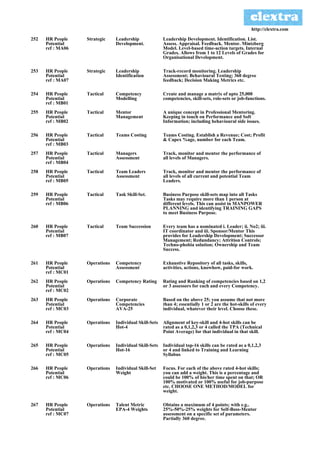 http://clextra.com

252   HR People    Strategic    Leadership              Leadership Development. Identification. List.
      Potential                 Development.            Assess. Appraisal. Feedback. Mentor. Mintzberg
      ref : MA06                                        Model. Level-based time-action targets. Internal
                                                        Grades. Allows from 1 to 12 Levels of Grades for
                                                        Organisational Development.

253   HR People    Strategic    Leadership              Track-record monitoring. Leadership
      Potential                 Identification          Assessment; Behavioural Testing; 360 degree
      ref : MA07                                        feedback; Decision Making Metrics etc.

254   HR People    Tactical     Competency              Create and manage a matrix of upto 25,000
      Potential                 Modelling               competencies, skill-sets, role-sets or job-functions.
      ref : MB01
255   HR People    Tactical     Mentor                  A unique concept in Professional Mentoring.
      Potential                 Management              Keeping in touch on Performance and Soft
      ref : MB02                                        Information; including behavioural side issues.

256   HR People    Tactical     Teams Costing           Teams Costing. Establish a Revenue; Cost; Profit
      Potential                                         & Capex %age, number for each Team.
      ref : MB03
257   HR People    Tactical     Managers                Track, monitor and mentor the performance of
      Potential                 Assessment              all levels of Managers.
      ref : MB04
258   HR People    Tactical     Team Leaders            Track, monitor and mentor the performance of
      Potential                 Assessment              all levels of all current and potential Team
      ref : MB05                                        Leaders.

259   HR People    Tactical     Task Skill-Set.         Business Purpose skill-sets map into all Tasks
      Potential                                         Tasks may require more than 1 person at
      ref : MB06                                        different levels. This can assist in MANPOWER
                                                        PLANNING and identifying TRAINING GAPS
                                                        to meet Business Purpose.

260   HR People    Tactical     Team Succession         Every team has a nominated i. Leader; ii. No2; iii.
      Potential                                         IT coordinator and iii. Sponsor/Mentor This
      ref : MB07                                        provides for Leadership Development; Successor
                                                        Management; Redundancy; Attrition Controls;
                                                        Techno-phobia solution; Ownership and Team
                                                        Success.

261   HR People    Operations   Competency              Exhaustive Repository of all tasks, skills,
      Potential                 Assessment              activities, actions, knowhow, paid-for work.
      ref : MC01
262   HR People    Operations   Competency Rating       Rating and Ranking of competencies based on 1,2
      Potential                                         or 3 assessors for each and every Competency.
      ref : MC02
263   HR People    Operations   Corporate               Based on the above 25; you assume that not more
      Potential                 Competencies            than 4; essentially 1 or 2 are the hot-skills of every
      ref : MC03                AVA-25                  individual, whatever their level. Choose these.

264   HR People    Operations   Individual Skill-Sets   Alignment of key-skill and 4-hot skills can be
      Potential                 Hot-4                   rated as a 0,1,2,3 or 4 called the TPA (Technical
      ref : MC04                                        Point Average) for that individual in that skill.

265   HR People    Operations   Individual Skill-Sets   Individual top-16 skills can be rated as a 0,1,2,3
      Potential                 Hot-16                  or 4 and linked to Training and Learning
      ref : MC05                                        Syllabus

266   HR People    Operations   Individual Skill-Set    Focus. For each of the above rated 4-hot skills;
      Potential                 Weight                  you can add a weight. This is a percentage and
      ref : MC06                                        could be 100% of his/her time spent on that; OR
                                                        100% motivated or 100% useful for job-purpose
                                                        etc. CHOOSE ONE METHOD/MODEL for
                                                        weight.

267   HR People    Operations   Talent Metric           Obtains a maximum of 4 points; with e.g..
      Potential                 EPA-4 Weights           25%-50%-25% weights for Self-Boss-Mentor
      ref : MC07                                        assessment on a specific set of parameters.
                                                        Partially 360 degree.
 