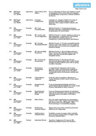 http://clextra.com

268   HR People     Operations   Talent Metric EPA     Set on a Maximum of 10 for each employee; based
      Potential                  Indices               on maximum of 12 Levels/Grades of a company;
      ref : MC08                                       on Qualifications; Experience; Attitude; Intuition
                                                       & Feel etc.

269   HR People     Operations   Lominger              Lominger 67 + Stoppers-Stallers 19 system of
      Potential                  Competencies          Selection and 360 degree Rating of upto 3
      ref : MC09                                       Superiors with a range of online Analytics and
                                                       Reporting.

270   HR            Strategic    BP - Goal             HR Best Practice 1 : Communicate business
      Performance                Communication         direction and goals. Communicate Corporate and
      ref : NA01                                       Invidual goals. Set stretch limits.

271   HR            Strategic    BP : Involve and      HR Best Practice 2 : Involve employees and act on
      Performance                Act on Suggestions    their suggestions A collaborative environement
      ref : NA02                                       allowing decision making; degrees of
                                                       transparency; controls and checks and balances.

272   HR            Strategic    BP : Provide          HR Best Practice 3 : Provide meaningful benefits.
      Performance                Meaningful Benefits   Listen to what really mattters to every employee
      ref : NA03                                       and then plan your rewards and recognition and
                                                       incentives schems.

273   HR            Strategic    BP : Reward High      HR Best Practice 4 : Reward high performers.
      Performance                Performers            Know who is really achieving what you need to
      ref : NA04                                       achieve and then reward thos tangible and
                                                       intangible metrics.

274   HR            Strategic    BP : Growth and       HR Best Practice 5 : Provide growth and
      Performance                advancement           advancement opportunities. Have a plan. Decide
      ref : NA05                                       and place in those positions those who are going
                                                       to achieve that plan.

275   HR            Strategic    Performance           A comprehensive Enterprise-wide System;
      Performance                Management            provides a choice of Performance methods for
      ref : NA06                 System                different needs and worker-levels; also allows
                                                       customisable add-on Performance methods and
                                                       models.

276   HR            Strategic    Vision-Mission        From the vision set numbers; align these to
      Performance                Alignment             Teams; Divisions; Profit Centres; Teams and/or
      ref : NA07                                       individuals.

277   HR            Strategic    Organisational        From an Organisational Design and Chart;
      Performance                Design                specify Roles & Responsibilities for Teams; Profit
      ref : NA08                                       Centres; Individuals or other resources.

278   HR            Strategic    Organisational        From an Organisational defined role individual
      Performance                Roles and Job         roles can be customised; up to 15 parameters with
      ref : NA09                 Design                individual metrics and option of 360 degree
                                                       appraisal.

279   HR            Strategic    Roles Library         For your entire organisation you can manage a
      Performance                                      Library of ALL roles. Import and Export them
      ref : NA10                                       into clextra with every OD change - M&A -
                                                       Re-structuring or Accountability mapping.

280   HR            Strategic    Performance           Report from some of the essential performance
      Performance                Summary Report        indicators on a single page.
      ref : NA11
281   HR            Strategic    Staff Incentives      Establish a system set targets collect and drill
      Performance                Administration        down actuals to manage Sales or Support Staff
      ref : NA12                                       Incentives administration.

282   HR            Tactical     Individual Metrics    Top-down Assignment of Corporate 300.
      Performance                                      Bottom-up collation of grass-root numbers.
      ref : NB01
 