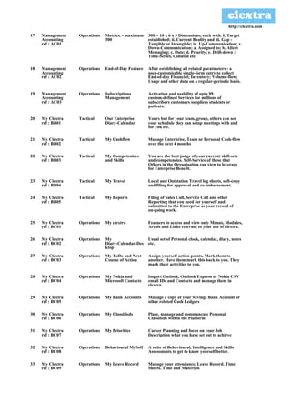http://clextra.com

17   Management   Operations   Metrics. - maximum   300 = 10 x 6 x 5 Dimensions; each with. I. Target
     Accounting                300                  established; ii. Current Reality and iii. Gap -
     ref : AC01                                     Tangible or Intangible; iv. Up-Communication; v.
                                                    Down-Communication; a. Assigned to; b. Altert
                                                    Messaging; c. Date; d. Priority; e. Drill-down :
                                                    Time-Series, Collated etc.

18   Management   Operations   End-of-Day Feature   After establishing all related paratmeters - a
     Accounting                                     user-customisable single-form entry to collect
     ref : AC02                                     End-of-day Financial; Inventory; Volume-flow;
                                                    Usage and other data on a regular-periodic basis.

19   Management   Operations   Subscriptions        Activation and usability of upto 99
     Accounting                Management           custom-defined Services for millions of
     ref : AC03                                     subscribers customers suppliers students or
                                                    patients.

20   My Clextra   Tactical     Our Enterprise       Yours but for your team, group, others can see
     ref : BB01                Diary-Calendar       your schedule they can setup meetings with and
                                                    for you etc.

21   My Clextra   Tactical     My Cashflow          Manage Enterprise, Team or Personal Cash-flow
     ref : BB02                                     over the next 4 months

22   My Clextra   Tactical     My Competenices      You are the best judge of your current skill-sets
     ref : BB03                and Skills           and competencies. Self-Service of these that
                                                    Others in the Organisation can view to leverage
                                                    for Enterprise Benefit.

23   My Clextra   Tactical     My Travel            Local and Outstation Travel log sheets, soft-copy
     ref : BB04                                     and filing for approval and re-imbursement.

24   My Clextra   Tactical     My Reports           Filing of Sales Call, Service Call and other
     ref : BB05                                     Reporting that you need for yourself and
                                                    submitted to the Enterprise as your record of
                                                    on-going work.

25   My Clextra   Operations   My clextra           Featuers to access and view only Menus, Modules,
     ref : BC01                                     Areals and Links relevant to your use of clextra.

26   My Clextra   Operations   My                   Usual set of Personal clock, calendar, diary, notes
     ref : BC02                Diary-Calendar-Des   etc.
                               ktop
27   My Clextra   Operations   My ToDo and Next     Assign yourself action points. Mark them to
     ref : BC03                Course of Action     another. Have them mark this back to you. They
                                                    mark their activities to you.

28   My Clextra   Operations   My Nokia and         Import Outlook, Outlook Express or Nokia CSV
     ref : BC04                Microsoft Contacts   email IDs and Contacts and manage them in
                                                    clextra.

29   My Clextra   Operations   My Bank Accounts     Manage a copy of your Savings Bank Account or
     ref : BC05                                     other related Cash Ledgers

30   My Clextra   Operations   My Classifieds       Place, manage and communcate Personal
     ref : BC06                                     Classifeds within the Platform

31   My Clextra   Operations   My Priorities        Career Planning and focus on your Job
     ref : BC07                                     Description what you have set out to achieve

32   My Clextra   Operations   Behavioural MySelf   A suite of Behavioural, Intelligence and Skills
     ref : BC08                                     Assessments to get to know yourself better.

33   My Clextra   Operations   My Leave Record      Manage your attendance, Leave Record. Time
     ref : BC09                                     Sheets. Time and Materials
 