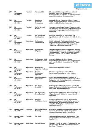 http://clextra.com

283   HR              Tactical     Accountability          Fix accountability, responsible and authority
      Performance                                          including Roles with any Executive.
      ref : NB02                                           Communication on roles can be as transparent as
                                                           you wish throughout the organisation.

284   HR              Tactical     Employees               clextra DAPA for Employee Affinity-Loyalty
      Performance                  Incentives              Points Accounting System to motivate; recognise
      ref : NB03                   Management              and reward Performing Employees.

285   HR              Tactical     CoPaS Reward            System to recognise and reward Employees who
      Performance                  System                  are innovative and spend time to help and provide
      ref : NB04                                           constructive help; support and solutions to their
                                                           colleagues.

286   HR              Tactical     Job Design and          For every individual set and manage Job
      Performance                  Specifications          Specifications. Self-view; others-view OR all-view.
      ref : NB05
287   HR              Operations   Performance             Quick and simple Performance-Behaviour
      Performance                  Quick-Indices           Performance-Motivation General-Index - Speed
      ref : NC01                                           vs Errors - Top Performer with comparisons
                                                           Team-wise - Level-wise - Unit-wise.

288   HR              Operations   Performance             Mass-Recruitment People Performance. Specific
      Performance                  dPipeline               numbers and measures; up to 10 assessed at up to
      ref : NC02                                           10 touch points. Typical for Fresher in the 1st 2
                                                           years of a career. This we call the dPipeLine
                                                           feature.

289   HR              Operations   Performance QBR         Quarterly Business Review. Simple
      Performance                  on 4,6 or 12 factors.   Senior-People Performance; on 1 key-parameter;
      ref : NC03                                           each quarter. This is from within the PM-HR
                                                           system.

290   HR              Operations   Performance             Performance Appraisal Feedback
      Performance                  Appraisal Feedback
      ref : NC04
291   HR              Operations   Worker                  Standard Supervisory 7-point; 4-level
      Performance                  Performance             Performance Appraisal for every worker.
      ref : NC05                   Appraisal
292   HR              Operations   Individual Role in      Every individual role within a workflow or
      Performance                  Organisation            process in the organisation can be clearly defined
      ref : NC06                                           and posted with varying degrees of transparency.
                                                           Up to 15 roles supported.

293   HR              Operations   360 Degree              Self, Superior and upto 8 peers can provide 360
      Performance                  Feedback                degree feedback on a 5-scale factor; for each of up
      ref : NC07                                           to 15 roles. Role based feedback.

294   HR              Operations   270 Degree-like         Self, Superior and Mentor. 3-way on the EPA-4
      Performance                  3-way Feedback          13 parameters. Weighted for each of these 3
      ref : NC08                                           appraisers.

295   HR              Operations   Employee                Employee Satisfaction Survey. Regular and
      Performance                  Satisfaction Survey     consistent Employee Satisfaction Survey can be
      ref : NC09                                           executed right through the organisation. Also
                                                           available, the Employee as a Customer
                                                           satisfaction survey.

296   HR Operations   Strategic    Forward Resource        Current to years ahead planning and status of HR
      ref : OA01                   Planning                resources allocation to Clients - targets and
                                                           actuals with cost and quality parameters.

297   HR Operations   Tactical     CV Miner                Search on administrator or self-managed CVs
      ref : OB01                                           using upto 9 key words throughout your entire
                                                           bank of CVs

298   HR Operations   Operations   Payroll Options         Standard Payroll for India. - Customised for any
      ref : OC01                                           other country. Monthly Stipend. Piece-rate or
                                                           Per-Hour Payments.
 