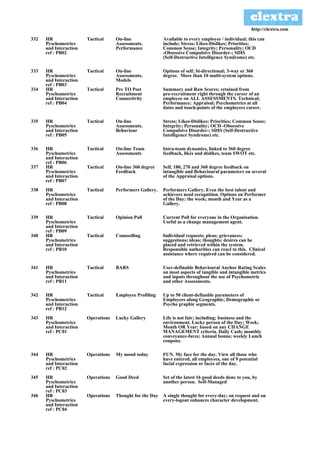 http://clextra.com

332   HR                Tactical     On-line               Available to every employee / individual; this can
      Pyschometrics                  Assessments.          include; Stress; Likes-Dislikes; Priorities;
      and Interaction                Performance           Common Sense; Integrity; Personality; OCD
      ref : PB02                                           -Obsessive Compulsive Disorder-; SDIS
                                                           (Self-Destructive Intelligence Syndrome) etc.

333   HR                Tactical     On-line               Options of self; bi-directional; 3-way or 360
      Pyschometrics                  Assessments.          degree. More than 10 multi-system options.
      and Interaction                Models
      ref : PB03
334   HR                Tactical     Pre TO Post           Summary and Raw Scores; retained from
      Pyschometrics                  Recruitment           pre-recruitment right through the career of an
      and Interaction                Connectivity          employee on ALL ASSESSMENTS. Technical;
      ref : PB04                                           Performance; Appraisal; Psychometrics at all
                                                           dates and touch-points of the employees career.

335   HR                Tactical     On-line               Stress; Likes-Dislikes; Priorities; Common Sense;
      Pyschometrics                  Assessments.          Integrity; Personality; OCD -Obsessive
      and Interaction                Behaviour             Compulsive Disorder-; SDIS (Self-Destructive
      ref : PB05                                           Intelligence Syndrome) etc.

336   HR                Tactical     On-line Team          Intra-team dynamics, linked to 360 degree
      Pyschometrics                  Assessments           feedback, likes and dislikes, team SWOT etc.
      and Interaction
      ref : PB06
337   HR                Tactical     On-line 360 degree    Self, 180, 270 and 360 degree feedback on
      Pyschometrics                  Feedback              intangible and Behavioural parameters on several
      and Interaction                                      of the Appraisal options.
      ref : PB07
338   HR                Tactical     Performers Gallery.   Performers Gallery. Even the best talent and
      Pyschometrics                                        achievers need recognition. Options on Performer
      and Interaction                                      of the Day; the week; month and Year as a
      ref : PB08                                           Gallery.

339   HR                Tactical     Opinion Poll          Current Poll for everyone in the Organisation.
      Pyschometrics                                        Useful as a change management agent.
      and Interaction
      ref : PB09
340   HR                Tactical     Counselling           Individual requests; pleas; grievances;
      Pyschometrics                                        suggestions; ideas; thoughts; desires can be
      and Interaction                                      placed and retrieved within the system.
      ref : PB10                                           Responsible authorities can react to this. Clinical
                                                           assistance where required can be considered.

341   HR                Tactical     BARS                  User-definable Behavioural Anchor Rating Scales
      Pyschometrics                                        on most aspects of tangible and intangible metrics
      and Interaction                                      and inputs throughout the use of Psychometric
      ref : PB11                                           and other Assessments.

342   HR                Tactical     Employee Profiling    Up to 50 client-defianble parameters of
      Pyschometrics                                        Employees along Geographic; Demographic or
      and Interaction                                      Psycho graphic segments.
      ref : PB12
343   HR                Operations   Lucky Gallery         Life is not fair; including; business and the
      Pyschometrics                                        environment. Lucky person of the Day; Week;
      and Interaction                                      Month OR Year; based on any CHANGE
      ref : PC01                                           MANAGEMENT criteria. Daily Cash; monthly
                                                           conveyance-fares; Annual bonus; weekly Lunch
                                                           coupons.

344   HR                Operations   My mood today         FUN. My face for the day. View all those who
      Pyschometrics                                        have entered, all employees, one of 9 potential
      and Interaction                                      facial expression or faces of the day.
      ref : PC02
345   HR                Operations   Good Deed             Set of the latest 16 good deeds done to you, by
      Pyschometrics                                        another person. Self-Managed
      and Interaction
      ref : PC03
346   HR                Operations   Thought for the Day   A single thought for every-day; on request and on
      Pyschometrics                                        every-logout enhances character development.
      and Interaction
      ref : PC04
 