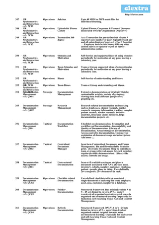 http://clextra.com

347   HR                Operations   Jukebox             Upto 40 MIDI or MP3 music files for
      Pyschometrics                                      individual-listening.
      and Interaction
      ref : PC05
348   HR                Operations   Uploadable Photos   Upload Photos; Corporate & Personal (however
      Pyschometrics                  Gallery             moderated towards Organisation Objectives)
      and Interaction
      ref : PC06
349   HR                Operations   Transaction 360     As a Transaction for pre-defined set of upto 3
      Pyschometrics                  degree              superiors any number of peers typically 8 and any
      and Interaction                                    and all subordinates of your as 1 - 2 or 3 Superior
      ref : PC07                                         … Employee Satisfaction Survey OR any other
                                                         custom survey or opinion or poll or survey
                                                         adminstration online.

350   HR                Operations   Stimulus and        Self-Service and supported ideas of using stimulus
      Pyschometrics                  Motivation          periodically for motivation at any point during a
      and Interaction                                    calendary year.
      ref : PC08
351   HR                Operations   Team Stimulus and   Team or Group supported ideas of using stimulus
      Pyschometrics                  Moitvation          periodically for motivation at any point during a
      and Interaction                                    calendary year.
      ref : PC09
352   HR                Operations   Biases              Self-Service of understanding and biases.
      Pyschometrics
      and Interaction
353   HR
      ref : PC10        Operations   Team Biases         Team or Group understanding and biases.
      Pyschometrics
      and Interaction
354   Documentation
      ref : PC11        Strategic    Documentation       Extensive documentation on Strategic Models;
      Management                     Management          customisable weights; variety of grouping;
      ref : QA01                                         viewing data from different perspectives;
                                                         graphing etc.

355   Documentation     Strategic    Research            Research related documentation and tracking
      Management                     Management          such as legal cases, clinical research, market
      ref : QA02                                         research, company information tracking, complex
                                                         patient records, market research, business
                                                         analytics, insurance claims research, large
                                                         documentation projects etc.

356   Documentation     Tactical     Documentation       Checklists on documentation. Transaction and
      Management                     Workflow            workflow on Documentation. Accountability and
      ref : QB01                                         Quality of Documentation. Library of
                                                         documenation. Actual storage of documentation.
                                                         Access control to documentation. Commercial
                                                         exploiation of document usage and subscription.
                                                         And more ....

357   Documentation     Tactical     Centralised         Scan form Centrralised Documents and Forms
      Management                     Documents           Management. Bin and Downloadable forms for
      ref : QB02                     Manager             print. electronic Documents filing by individual;
                                                         team or group with read-access for each member;
                                                         regular-periodic documentation. Library-like
                                                         access; controls and usage.

358   Documentation     Tactical     Unstructured        Scan or if available catalogue and place a
      Management                     Documentation       document associated with ANY physical asset,
      ref : QB03                                         inventory, vehicle, supplier, csutomer, employee,
                                                         patient - people, place or thing. User-definable
                                                         20+ categories; 20+ documents in each.

359   Documentation     Operations   Checklist related   User-defined checklists with an associated
      Management                     Documentation       single-document at each step for every employee,
      ref : QC02                                         asset, case, customer, supplier in a database.

360   Documentation     Operations   Fresher             Structured framework Plus mininal content A to
      Management                     Documentation       Y - 25 sets linked to clextra AVA - upto 5
      ref : QC03                                         tree-levels of organised content targeted towards
                                                         organised and structured learning - especially for
                                                         Induction early teaching Visual Aids and Content
                                                         Management.

361   Documentation     Operations   Refresh             Structured framework ONLY A to Y - 25 sets
      Management                     Documentation       linked to clextra AVA - upto 5 tree-levels of
      ref : QC04                                         organised content targeted towards more
                                                         un-structured learning - especially for mid-career
                                                         and self-Learning Visual Aids and Content
                                                         Management.
 