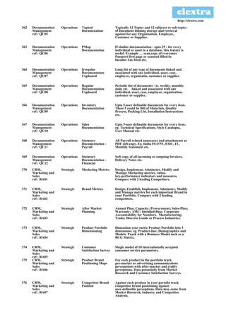 http://clextra.com

362   Documentation   Operations   Topical               Typically 12 Topics and 12 subjects or sub-topics
      Management                   Documenation          of Document binning storage and retrieval
      ref : QC05                                         against for any Organisation, Employee,
                                                         Customer or Supplier.

363   Documentation   Operations   PMap                  If similar documentation - upto 25 - for every
      Management                   Documentation         individual or asset in a database, this feature is
      ref : QC06                                         useful. Example … scan,copy of everyones
                                                         Passport first page or scanned filled-in
                                                         Income-Tax form etc.

364   Documentation   Operations   Irregular             Long list of any type of documents linked and
      Management                   Documentation         associated with one individual, asset, case,
      ref : QC07                   Cupboard              employee, organisatin, customer or supplier.

365   Documentation   Operations   Regular               Periodic list of documents - ie. weekly, monthly
      Management                   Documentation         daily etc. linked and associated with one
      ref : QC08                   Cupboard              individual, asset, case, employee, organisation,
                                                         customer or supplier.

366   Documentation   Operations   Inventory             Upto 5-user definable documents for every item.
      Management                   Documentation         These 5 could be Bill of Materials, Quality
      ref : QC09                                         Process, Packing List, Installation Instructions
                                                         etc.

367   Documentation   Operations   Sales                 Upto 3-user definable documents for every item;
      Management                   Documentation         eg. Technical Specifications, Style Catalogue,
      ref : QC10                                         User Manual etc.

368   Documentation   Operations   Statutory             All Payroll related annexures and attachments as
      Management                   Documentation -       PDF soft-copy. Eg. India PF-FPF, ESIC, IT,
      ref : QC11                   Payroll               Monthly Statement etc.

369   Documentation   Operations   Statutory             Soft copy of all incoming or outgoing Invoices,
      Management                   Documentation -       Delivery Notes etc.
      ref : QC12                   Financial
370   CRM,            Strategic    Marketing Metrics     Design, Implement, Adminster, Modify and
      Marketing and                                      Manage Marketing metrics, ratios,
      Sales                                              key-performance indicators and measures.
      ref : RA01                                         Compare with 2 leading Competitors.

371   CRM,            Strategic    Brand Metrics         Design, Establish, Implement, Adminster, Modify
      Marketing and                                      and Manage metrics for each important Brand in
      Sales                                              your Portfolio. Compare with 2 leading
      ref : RA02                                         competitors.

372   CRM,            Strategic    After Market          Annual Plan; Capacity; Prorurement; Sales-Plan;
      Marketing and                Planning              Warranty; AMC; Installed Base. Corporate
      Sales                                              Accountability for Numbers. Manufacturing;
      ref : RA03                                         Trade; Discrete Goods or Process Industries.

373   CRM,            Strategic    Product Portfolio     Dimension your entrie Product Portfolio into 3
      Marketing and                Dimensioning          dimensions. eg. Product-line; Demographics and
      Sales                                              Models. Track with a Bsuiness Model such as a
      ref : RA04                                         BCG Matrix.

374   CRM,            Strategic    Customer              Single model of 10 internationally accepted
      Marketing and                Satisfaction Survey   consumer service parameters.
      Sales
      ref : RA05
375   CRM,            Strategic    Product Brand         For each product in the portfolio track
      Marketing and                Positioning Maps      pre-market or advertising communications
      Sales                                              percepetions with after-market and reality
      ref : RA06                                         perceptions. Data potentially from Market
                                                         Research and Customer Satisfaction Surveys.

376   CRM,            Strategic    Competitor Brand      Against each product in your portolio track
      Marketing and                Position              competitor brand positioning against
      Sales                                              user-definable perceptions. Data may come from
      ref : RA07                                         Market Research, Industry and Competitor
                                                         Analysis.
 