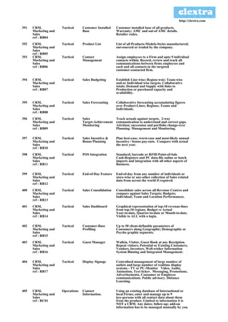 http://clextra.com

391   CRM,            Tactical     Customer Installed    Customer installed base of all products.
      Marketing and                Base                  Warranty; AMC and out-of AMC details.
      Sales                                              Retailer codes.
      ref : RB04
392   CRM,            Tactical     Product List          List of all Products-Models-Styles manufactured;
      Marketing and                                      out-sourced or traded by the company.
      Sales
      ref : RB05
393   CRM,            Tactical     Contact               Assign employees to a Firm and upto 9 individual
      Marketing and                Management            contacts within. Record, review and track all
      Sales                                              communications between firms employees and
      ref : RB06                                         each and all contacts in the targeted
                                                         customer-contacted firm.

394   CRM,            Tactical     Sales Budgeting       Establish Line-wise; Region-wsie; Team-wise
      Marketing and                                      and-or Individual wise targets. Collaborative
      Sales                                              totals; Demand and Supply with links to
      ref : RB07                                         Production or purchased capacity and
                                                         availability.

395   CRM,            Tactical     Sales Forecasting     Collaborative forecasting accumulating figures
      Marketing and                                      over Product-Lines; Regions; Teams and
      Sales                                              Individuals.
      ref : RB08
396   CRM,            Tactical     Sales              Track actuals against targets. 2-way
      Marketing and                Target-Achievement communication to understand and correct gaps.
      Sales                        Monitoring         Attrition; succession and portfolio change-over
      ref : RB09                                      Planning; Management and Monitoring.

397   CRM,            Tactical     Sales Incentive &     Plan best-case; worst-case and most-likely annual
      Marketing and                Bonus Planning        incentive / bonus pay-outs. Compare with actual
      Sales                                              the next year.
      ref : RB10
398   CRM,            Tactical     POS Integration       Standard; barcode or RFID Point-of-Sale
      Marketing and                                      Cash-Registers and PC data-file online or batch
      Sales                                              imports and integration with all other aspects of
      ref : RB11                                         Business.

399   CRM,            Tactical     End-of-Day Feature    End-of-day from any number of individuals or
      Marketing and                                      store-wise or any-other collection of Sales related
      Sales                                              data from across the world if required.
      ref : RB12
400   CRM,            Tactical     Sales Consolidation   Consolidate sales across all Revenue Centres and
      Marketing and                                      compare against Sales Targets; Budgets;
      Sales                                              Individual; Team and Location Performances.
      ref : RB13
401   CRM,            Tactical     Sales Dashboard       Graphical representation of top-10 revenue-lines
      Marketing and                                      from top-10 regions. Budget vs Actual
      Sales                                              Year-to-date, Quarter-to-date or Month-to-date.
      ref : RB14                                         Visible to ALL with a login.

402   CRM,            Tactical     Customer-Base         Up to 50 client-defianble parameters of
      Marketing and                Profiling             Consumers along Geographic; Demographic or
      Sales                                              Psycho graphic segments.
      ref : RB15
403   CRM,            Tactical     Guest Manager         Walkin, Visitor, Guest Book at any Receiption.
      Marketing and                                      Repeat visitors, Potential or Existing Customers,
      Sales                                              Vendors, Investors, Well-wisher Information
      ref : RB16                                         System Binning and Integrated Management.

404   CRM,            Tactical     Display Signage       Centralised management of large number of
      Marketing and                                      outlets and large number of realtime display
      Sales                                              systems - TV or PC-Monitor Video, Audio,
      ref : RB17                                         Animation, Text ticker. Messaging, Promotions,
                                                         Advertisements, Consumer or Employee
                                                         communications. Public advisory. Distance
                                                         Learning.

405   CRM,            Operations   Contact               Using an existing database of International or
      Marketing and                Information.          local Firms; enter and manage up to 9
      Sales                                              key-persons with all contact data about them
      ref : RC01                                         from the product. Limited to information it is
                                                         NOT a CRM. Any dates; follow-up; add-on
                                                         information has to be managed manually by you.
 