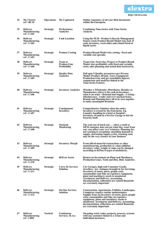 http://clextra.com

34   My Clextra      Operations   My Cupboard           Online repostiory of all your filed documents
     ref : BC10                                         within the Enterprise

35   Delivery        Strategic    Performance           Combining Time-Series with Time-Series
     Manufacturing                Analytics             Analysis.
     ref : CA01
36   Delivery        Strategic    Cash Location         Using the PLM - Product Lifecycle Management
     Manufacturing                                      feature track Product-Brand-Model wise lock of
     ref : CA02                                         cash, inventory, receivables and related fixed or
                                                        liquid assets.

37   Delivery        Strategic    Product Costing       Product-Brand-Model wise costing - fixed and
     Manufacturing                                      variable cost spreads.
     ref : CA03
38   Delivery        Strategic    Team or               Team-wise; Seat-wise; Project or Product Brand
     Manufacturing                Product-Line          Model wise profitablity with fixed and variable
     ref : CA04                   Profitablity          costs; sales planning and actual data factored in.

39   Delivery        Strategic    Quality Data          Pull upto 9 Quality parameters per-Person;
     Manufacturing                Analytics             Model; Product; Brand; Asset; Equipment;
     ref : CA05                                         Production-Line and get consolidate figures;
                                                        comparison and analytics linked to the
                                                        Time-Series Feature.

40   Delivery        Strategic    Inventory Analytics   Whether a Wholesaler, Distributor, Retailer or
     Manufacturing                                      Manufacture where is the cash in Inventory -
     ref : CA06                                         what is on order - Demand and Supply - Costing -
                                                        Obsoloscence - Under and over-stocked items;
                                                        Brands and Planning have all to be seen together
                                                        to make meaningful decisions.

41   Delivery        Strategic    Consignment           Comprehensive Solution when the entire
     Manufacturing                Inventory             inventory is owned by the Enterprise. Eg.
     ref : CA07                                         Lanudry handling in a hotel or hospital -
                                                        inventory of tools in a Service Garage or Kit for
                                                        Security Staff.

42   Delivery        Strategic    Stockout              The real cost of stock-out … when a retail or
     Manufacturing                Monitoring            OEM customer does not get what they want from
     ref : CA08                                         you -can affect your very existence. Planning for,
                                                        not reacting to exceptions, matching demand to
                                                        supply, shortening supply-cycles, tracking costs
                                                        may be the very essence of your business.

43   Delivery        Strategic    Inventory Morph       From bill-of-material transactions or other
     Manufacturing                                      manufacturing, production or value-addition
     ref : CA09                                         inventory value, weight or units can be changed
                                                        according to H.Pine 6-types of modularity.

44   Delivery        Strategic    ROI on Assets         Return on Investment on Plant and Machinery,
     Manufacturing                                      Production Lines, Tools and Dies. Risk Analytics.
     ref : CA10
45   Delivery        Strategic    Carry-In Services     Car Garages, high-end Consumer Goods,
     Manufacturing                Solution              Jewellery, Art, Antiques brought in for Servicing.
     ref : CA11                                         Inventory of assets, parts, people costs,
                                                        consumables and time on expensive equipment,
                                                        plant and machinery needs to monitored.
                                                        Accetpacne and Delivery, accounting,
                                                        documentation, collections are related financials
                                                        are extremely important.

46   Delivery        Strategic    On-Site Services      Construction, Apartments, Utitlities, Landscapes,
     Manufacturing                Solution              Complexes require routine maintenaqnce.
     ref : CA12                                         Suplply from an Inventory of assets, parts, people
                                                        costs, consumables and time on expensive
                                                        equipment, plant and machinery needs to
                                                        monitored. Accetpacne and Delivery, accounting,
                                                        documentation, collections are related financials
                                                        are extremely important.

47   Delivery        Tactical     Continuous            On-going work; tasks; projects; process; systems
     Manufacturing                Services. SLA;s       with any customer linked to a Team and
     ref : CB01                                         Individual measures.
 