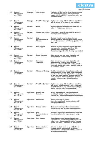 http://clextra.com

523   Project      Strategic    Alert System          On login - deMail and/or Alerts. Subject to local
      Management                                      and international Service Providers clextra
      ref : WA08                                      supports SMS and GRPS mobile interactive text
                                                      communications.

524   Project      Strategic    Workflow Strategic    Options on a range of featues linked to cash time
      Management                                      and ROE ROI on ay aspect of your business.
      ref : WA09
525   Project      Tactical     Portal                Provides a portal allowing access to any and all
      Management                                      other IT Products and Services.
      ref : WB01
526   Project      Tactical     Storage and Archive Centralised Corporate Storage of all written -
      Management                                    messaged communications.
      ref : WB02
527   Project      Tactical     Help                  Tactical what-if scenarios from alternate
      Management                Documentation on      mirror-instances; planning; forecassting; target
      ref : WB03                Models                vs actual comparisons on Delivery; Quality; Cost
                                                      and Time

528   Project      Tactical     User Support          Tactical on-going functional support which are
      Management                                      out-sourced or consulting specific to HR;
      ref : WB04                                      Finance; Sales; Marketing; Delivery;
                                                      Manufacturing or Trouble-shooting as availed of.

529   Project      Tactical     House Magazine        View current and past issue. Uploaded and
      Management                                      managed from a central single location.
      ref : WB05
530   Project      Tactical     Corporate             View current and past issue. Uploaded and
      Management                Newsletter            managed from a central single location.
      ref : WB06                                      Customer self-service OR OR mailing list OR
                                                      electronic mailing services are separate features
                                                      or additional service.

531   Project      Tactical     Minutes of Meetings   Collaborative minutes of meetings recorded and
      Management                                      managed by the creator. View at any time by all
      ref : WB07                                      members who attended. Agenda for a meeting can
                                                      be sent and made available to this group with the
                                                      same document. Attachment option for more
                                                      complex Minutes or pre-defined template
                                                      formats.

532   Project      Tactical     Workflow Tactical     Options on a range of featues linked to cash time
      Management                                      and quality from Production Lines Teams and
      ref : WB08                                      Individual make or buy and other areas for pre,
                                                      during and post order decision making.

533   Project      Operations   Privacy and           Works independent of conventional email
      Management                Security              avoiding its pitfalls and problems. Access and
      ref : WC01                                      controls on a need-to-have and need-to-basis only.

534   Project      Operations   Multimedia            Visual access; use-of-colour;
      Management                                      text-voice-broadband; mobile; wireless and
      ref : WC02                                      emerging technologies.

535   Project      Operations   Context-related       Topic and context specific communications
      Management                                      forcing precise and focussed communications.
      ref : WC03
536   Project      Operations   Help                  Extensive and detailed documentation for actual
      Management                Documentation on      step-by-step howto for import; export setup.
      ref : WC04                Logic
537   Project      Operations   User Support          Immediate presence Support Executives or
      Management                                      Operators and technical 24x7x365 support via
      ref : WC05                                      emal; clextra Bouquets and Brickbats response
                                                      system and Pedro Customer Call Management.

538   Project      Operations   Communications.       Internal email; to teams or up to 12 allowed
      Management                Internal …            Grades. Subject to availability of existing
      ref : WC06                                      infrastructure & technical feasibility. Archive of
                                                      all such communications.
 