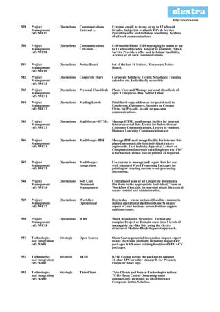 http://clextra.com

539   Project           Operations   Communications.        External email; to teams or up to 12 allowed
      Management                     External …             Grades. Subject to available ISPs & Service
      ref : WC07                                            Providers offer and technical feasibility. Archive
                                                            of all such communications.

540   Project           Operations   Communications.        Cell-mobile Phone SMS messaging to teams or up
      Management                     Cell-mob …             to 12 allowed Grades. Subject to available ISPs &
      ref : WC08                                            Service Providers offer and technical feasibility.
                                                            Archive of all such communications.

541   Project           Operations   Notice Board           Set of the last 16 Notices. Corporate Notice
      Management                                            Board.
      ref : WC09
542   Project           Operations   Corporate Diary        Corporate holidays; Events; Schedules; Training
      Management                                            calendar etc. Individually accessible
      ref : WC10
543   Project           Operations   Personal Classifieds   Place, View and Manage personal classifieds of
      Management                                            upto 9 categories. Buy, Sell or Other.
      ref : WC11
544   Project           Operations   Mailing Labels         Print hard-copy addresses for postal mail to
      Management                                            Employees, Customers, Vendors or Contact
      ref : WC12                                            Firms for Pre-sale, in-sale or post-sale
                                                            communications.

545   Project           Operations   MailMerge - HTML       Manage HTML mail merge facility for internal
      Management                                            lists or external lists. Useful for Subscriber or
      ref : WC13                                            Customer Communications, Letters to vendors,
                                                            Distance Learning Communications etc.

546   Project           Operations   MailMerge - PDF        Manage PDF mail merge facility for internal lists
      Management                                            placed automatically into individual clextra
      ref : WC14                                            cupboards. Uses include; Appraisal Letters or
                                                            Compensation Letters to each Employee etc. PDF
                                                            is forwarded, stored and/or printed as required.

547   Project           Operations   MailMerge -            Use clextra to manage and export lists for use
      Management                     Integration            with standard Word Processing Packages for
      ref : WC15                                            printing or creating custom word-processing
                                                            documents.

548   Project           Operations   Soft Copy              Centraliseed scan of all Corporate documents.
      Management                     Document               Bin them to the appropriate Individual, Team or
      ref : WC16                     Management             Workflow Checklist for one-oint single file central
                                                            access control and administration.

549   Project           Operations   Workflow               Day to day - where technical feasible - minute to
      Management                     Operational            minute operational dashboards alerts on any
      ref : WC17                                            aspect of your business across loations regions
                                                            and time-zones.

550   Project           Operations   WBS                    Work Breaddown Structure. Format any
      Management                                            complex Project or Domain areas into 5 levels of
      ref : WC18                                            managable trer-like lists using the clextra
                                                            structured Module-Block-Segment approach.

551   Technologies      Strategic    Open Source            Open Source potential integration import-export
      and Integration                                       to any electronic platform including major ERP
      ref : XA01                                            packages AND most existing functional LEGACY
                                                            packages.

552   Technologies      Strategic    RFID                   RFID Enable across the package to support
      and Integration                                       16-char EPC or other standards for Product;
      ref : XA02                                            People or Asset tags.

553   Technologies      Strategic    Thin-Client            Thin-Clients and Server-Technologies reduce
      and Integration                                       TCO - Total Cost of Ownership quite
      ref : XA03                                            dramatically. clextra is an ideal Software
                                                            Compoent in this Solution.
 