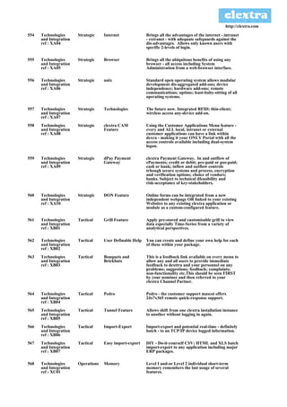 http://clextra.com

554   Technologies      Strategic    Internet              Brings all the advantages of the internet - intranet
      and Integration                                      - extranet - with adequate safeguards against the
      ref : XA04                                           dis-advantages. Allows only known users with
                                                           specific 2-levels of login.

555   Technologies      Strategic    Browser               Brings all the ubiquitous benefits of using any
      and Integration                                      browser - all access including System
      ref : XA05                                           Administration from a web-browser interface.

556   Technologies      Strategic    unix                  Standard open operating system allows modular
      and Integration                                      development dis-aggregated add-ons; device
      ref : XA06                                           independence; hardware add-ons; remote
                                                           communications; uptime; least-baby-sitting of all
                                                           operating systems.

557   Technologies      Strategic    Technologies          The future now. Integrated RFID; thin-client;
      and Integration                                      wireless access any-device add-on.
      ref : XA07
558   Technologies      Strategic    clextra CAM           Using the Customer Applications Menu feature -
      and Integration                Feature               every and ALL local, intranet or external
      ref : XA08                                           customer applications can have a link within
                                                           dexra - making it your ONLY Portal with all the
                                                           access controls available including dual-system
                                                           logon.

559   Technologies      Strategic    dPay Payment          clextra Payment Gateway. In and outflow of
      and Integration                Gateway               ePayments; credit or debit; pre-paid or pos-paid;
      ref : XA09                                           cash or bank; inflow and outflow controls
                                                           trhough secure systems and process, encryption
                                                           and verification options; choice of vendors;
                                                           banks. Subject to technical dfeasibility and
                                                           risk-acceptance of key-stakeholders.

560   Technologies      Strategic    DON Feature           Online forms can be integrated from a new
      and Integration                                      independent webpage OR linked to your existing
      ref : XA10                                           Websites to any existing clextra application or
                                                           module as a custom-configured feature.

561   Technologies      Tactical     Grill Feature         Apply pre-stored and customisable grill to view
      and Integration                                      data especially Time-Series from a variety of
      ref : XB01                                           analytical perspectives.

562   Technologies      Tactical     User Definable Help   You can create and define your own help for each
      and Integration                                      of these within your package.
      ref : XB02
563   Technologies      Tactical     Bouquets and          This is a feedback link available on every menu to
      and Integration                Brickbats             allow any and all users to provide immediate
      ref : XB03                                           feedback to dexttra and your personnel on any
                                                           problems; suggestions; feedback; complaints;
                                                           non-functionality etc.This should be seen FIRST
                                                           by your nominee and then referred to your
                                                           clextra Channel Partner.

564   Technologies      Tactical     Pedro                 Pedro - the customer support mascot offers
      and Integration                                      24x7x365 remote quick-response support.
      ref : XB04
565   Technologies      Tactical     Tunnel Feature        Allows shift from one clextra installation instance
      and Integration                                      to another without logging in again.
      ref : XB05
566   Technologies      Tactical     Import-Export         Import-export and potential real-time - definitely
      and Integration                                      batch - to an TCP/IP device logged information.
      ref : XB06
567   Technologies      Tactical     Easy import-export    DIY - Do-it-yourself CSV; HTML and XLS batch
      and Integration                                      import-export to any application including major
      ref : XB07                                           ERP packages.

568   Technologies      Operations   Memory                Level I and-or Level 2 individual short-term
      and Integration                                      memory remembers the last usage of several
      ref : XC01                                           features.
 