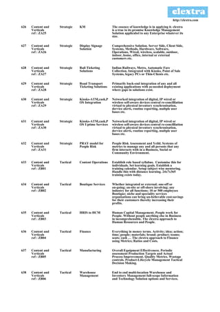 http://clextra.com

626   Content and   Strategic   KM                    The essence of knowledge is in applying it. clextra
      Verticals                                       is a true to its promise Knowledge Management
      ref : ZA25                                      Solution applicabel to any Enterprise whatever its
                                                      size.

627   Content and   Strategic   Display Signage       Comprehensive Solution. Server Side, Client Side,
      Verticals                 Solution              Systems, Methods, Hardware, Software,
      ref : ZA26                                      Operations, Wired, wireless, scalable, outdoor,
                                                      indoor, home, office, internal or external
                                                      customers etc.

628   Content and   Strategic   Rail Ticketing        Indian Railways, Metro, Automatic Fare
      Verticals                 Solutions             Collection, Integrated with Kiosks, Point of Sale
      ref : ZA27                                      Systems, legacy PCs or Thin-Clients etc.

629   Content and   Strategic   Road Transport        Primarily back-end integration of any and all
      Verticals                 Ticketing Solutions   existing applications with as-needed deployment
      ref : ZA28                                      where gaps in solutions exist.

630   Content and   Strategic   Kiosks-ATM,cash,P     Networked integration of digital, IP wired or
      Verticals                 OS Integration        wireless self-aware devices central re-concilliation
      ref : ZA29                                      virtual to physical inventory synchronisation,
                                                      dervice alerts, routine reporting, multple user
                                                      bases etc.

631   Content and   Strategic   Kiosks-ATM,cash,P     Networked integration of digital, IP wired or
      Verticals                 OS Uptime Services    wireless self-aware devices central re-concilliation
      ref : ZA30                                      virtual to physical inventory synchronisation,
                                                      dervice alerts, routine reporting, multple user
                                                      bases etc.

632   Content and   Strategic   PRAY model for        People Risk Assessment and Yeild. Systems of
      Verticals                 People Risk           metrics to manage any and all persons that any
      ref : ZA31                                      firm interacts with in a Business, Social or
                                                      Community Environment.

633   Content and   Tactical    Content Operations    Establish role based syllabus. Customise this for
      Verticals                                       individuals. Set learning goals. Establish a
      ref : ZB01                                      training calendar. Setup subject wise mentoring.
                                                      Handle this with distance learning. 24x7x365
                                                      training exists today.

634   Content and   Tactical    Boutique Services     Whether integrated or external; one-off or
      Verticals                                       on-going; on-site or off-shore involving; any
      ref : ZB02                                      industry for all functions; 10 or 500 employees
                                                      Boutique; niche and speciality services
                                                      organisations can bring un-believable cost-savings
                                                      for their customers thereby increasing their
                                                      profits.

635   Content and   Tactical    HRIS to HCM           Human Capital Management. People work for
      Verticals                                       People. Without people anything else in Business
      ref : ZB03                                      in incomprehensible. The clextra approach to
                                                      Human Resources and People.

636   Content and   Tactical    Finance               Everything in money terms. Activity; idea; action;
      Verticals                                       time; people; materials; brand; product; teams;
      ref : ZB04                                      seats; cash … The clextra approach to Finance
                                                      using Metrics; Ratios and Costs.

637   Content and   Tactical    Manufacturing         Overall Equipment Effectiveness. Periodic
      Verticals                                       assessment Production Targets and Actual
      ref : ZB05                                      Process Improvement. Quality Metrics. Wastage
                                                      controls. Product-Lifecycle Management Tactical
                                                      Decision Making.

638   Content and   Tactical    Warehouse             End to end multi-location Warehouse and
      Verticals                 Management            Inventory Management full-scope Information
      ref : ZB06                                      and Technology Solution options and Services.
 