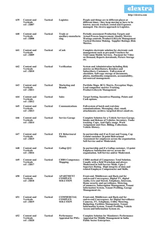 http://clextra.com

639   Content and   Tactical   Logistics             People and things are in different places at
      Verticals                                      different times - they keep moving or have to be
      ref : ZB07                                     known; moved; tracked; costed and Expenses
                                                     managed. The clextra approach to Logistics.

640   Content and   Tactical   Trade or              Periodic assessment Production Targets and
      Verticals                ancillary-manufactu   Actual Process Improvement. Quality Metrics.
      ref : ZB08               ring                  Wastage controls. Product-Lifecycle Management
                                                     Tactical Decision Making. Supplier Ratings; Risk
                                                     Metrics.

641   Content and   Tactical   eCash                 Complete electronic solution for electronic cash
      Verticals                                      management such as pre-paid Vouchers for
      ref : ZB09                                     TeleComm Mobile Services. Payment for Video
                                                     on Demand, Reports downloads, Picture Storage
                                                     etc.

642   Content and   Tactical   Verification          System and Administration including Risk
      Verticals                                      metrics on Distributors, Retailers and
      ref : ZB10                                     Subscribers, Customers. Full-system of
                                                     checklists. Soft-copy storage of documents,
                                                     photss, mutlimedia components, accountability,
                                                     out-sourced management.

643   Content and   Tactical   Marketing and         Portfolio Maps. BCG Matrix. Perception Maps.
      Verticals                Brands                Lead competitor metrics Tracking.
      ref : ZB11                                     Product-Lifecycle Management

644   Content and   Tactical   Sales                 Target Setting. Incentives Planning. Points and
      Verticals                                      Cash options.
      ref : ZB12
645   Content and   Tactical   Communications        Full-system of batch and real-time
      Verticals                                      communications. Messaging; chat; email,
      ref : ZB13                                     attachments; archive; targetted direct email etc.

646   Content and   Tactical   Service Garage        Complete Solution for a Vehicle Services Garage.
      Verticals                                      Intake and Release of Vehicles. Inventory. Tooks
      ref : ZB14                                     tracking. Capx. And OpEx usage. Work
                                                     Assignment and Flow. Billing. Collections.
                                                     Vehicle History.

647   Content and   Tactical   EY Behavioural        In partnership and if an Ernst and Young, Cap
      Verticals                Matrix                Gemini customer 26 point Behvarioual
      ref : ZB15                                     Assessment for employees across the organisation.
                                                     Self-Service and/or Moderated.

648   Content and   Tactical   Gallup Q12            In partnership and if a Gallup customer, 12-point
      Verticals                                      Employee Satisfaction survey across the
      ref : ZB16                                     organisation. Self-Service and/or Moderated.

649   Content and   Tactical   CHRS Competency       CHRS method of Competency Total Solution.
      Verticals                Mapping               Usually with a field Workshop and always
      ref : ZB17                                     Moderated in Self-Service Mode. Upto 2
                                                     Superiors Rating. High integrity of data and
                                                     related Employee Competencies and Skills.

650   Content and   Tactical   APARTMENT             Front-end, Middleware and Back-end for
      Verticals                COMPLEX               end-to-end Convergence. Digital TV, digital
      ref : ZB18               SOLUTION              Audio, Live and Stored, Telephony, Intercom,
                                                     Home security and surveiilance, Metering,
                                                     eCommerce, Subscription Management, Tenant
                                                     Information System, Tenant Profiling, Garage
                                                     Management etc.

651   Content and   Tactical   COMMERCIAL            Front-end, Middleware and Back-end for
      Verticals                COMPLEX               end-to-end Convergence. for Digital Surveillance
      ref : ZB19               SOLUTION              Cameras, TV, Telephony, Utility Metering,
                                                     Budgeting, Facilities Management, Tenant
                                                     Information System, Tenant Profiling, Vehicle
                                                     Access and Information System etc.

652   Content and   Tactical   Performance           Complete Solution for Mandatory Performance
      Verticals                Appraisal for PSEs    Appraisal for Middle Management in India
      ref : ZB20                                     Public Sector Enterprises.
 