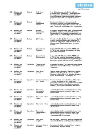 http://clextra.com

122   Finance and   Tactical     Cycle Steps -         User-definable steps with Delivery; Cost;
      Accounting.                Finance               Calendar-Time and Quality Target and Actual
      ref : FB07                                       for any process. Example; Loan sanctions;
                                                       Risk-Assessment; Land-procurement; Customer
                                                       payments; Receivable and Payable cycles etc.

123   Finance and   Tactical     Account               Employee or Customer Account related
      Accounting.                Management            pre-billing day-book equivalent information
      ref : FB08                 Internal              management. Upto 9 parallel accounts each with
                                                       upto 9 heads and unlimited per-day transactions.

124   Finance and   Tactical     Account               Customer, Supplier or any other Account related
      Accounting.                Management            pre-billing day-book equivalent information
      ref : FB09                 External              management. Upto 9 parallel accounts each with
                                                       upto 9 heads and unlimited per-day transactions.

125   Finance and   Tactical     QC Costing            Costs involved in Quality Assurance and Quality
      Accounting.                                      Control are usually hidden and not properly
      ref : FB10                                       monitored and perhaps not factored into most
                                                       Finance, Operational and Product or Project
                                                       Costing.

126   Finance and   Tactical     Quicker Cash          Support for SWIFT, IBAN, EFT, NEFT and
      Accounting.                Collection            RTGS to help financial flows quicker through
      ref : FB11                                       your entire Enterprise

127   Finance and   Tactical     Quicker Cash          Support for SWIFT, IBAN, EFT, NEFT and
      Accounting.                Disbursement          RTGS to help financial flows quicker through
      ref : FB12                                       your entire Enterprise allowing Suppliers to give
                                                       preference to your orders over your competition.

128   Finance and   Operations   Capex Spread          Corporate spread of CAPEX overheads expenses
      Accounting.                Management            or indirect costs over Locations - Seats - Stores -
      ref : FC01                                       Teams etc.

129   Finance and   Operations   Time Series.          Spares, Stock & Inventory. Therefore; monitor
      Accounting.                Generic.              distributed stocking; A class items; -of ABC
      ref : FC02                                       inventory-; Daily, weekly or monthly; Receipts,
                                                       Issues, Stores Ledger, Consumption etc.

130   Finance and   Operations   Communications on     Communications for each of these 300 metrics
      Accounting.                every Metric          Two-way perception of such gaps. Boss
      ref : FC03                                       perception number (+4 to -4) and comment of this
                                                       metric achievement. Subordinate perception
                                                       number (+4 to -4) and comment of this metric.

131   Finance and   Operations   Time Series :         Allows daily; weekly; monthly direct-data-entry
      Accounting.                Incremental           or automated or semi-automated input from
      ref : FC04                 customised            other systems.

132   Finance and   Operations   Time Series : OEE     Allows daily; weekly; monthly direct-data-entry
      Accounting.                Linked                or automated or semi-automated input from
      ref : FC05                                       other systems.

133   Finance and   Operations   Time Series : Fixed   Allows daily; weekly; monthly direct-data-entry
      Accounting.                                      or automated or semi-automated input from
      ref : FC06                                       other systems.

134   Finance and   Operations   Time Series :         Allows daily; weekly; monthly direct-data-entry
      Accounting.                Financial COA         or automated or semi-automated input from
      ref : FC07                 based                 other systems against a standard Financial
                                                       Accounting Chart of Accounts.

135   Finance and   Operations   Time Series :         On any single Time Series. Analysis; Comparison
      Accounting.                Graphs                subject to Technical feasibility and specific needs.
      ref : FC08
136   Finance and   Operations   Inventory Books of    Inventory : Multiple Location, Stores Ledgers,
      Accounting.                Accounts              Consumption, Receipts, Issues.
      ref : FC09
 