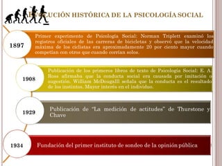EVOLUCIÓN HISTÓRICA DE LA PSICOLOGÍA SOCIAL

        Primer experimento de Psicología Social: Norman Triplett examinó los
        registros oficiales de las carreras de bicicletas y observó que la velocidad
1897    máxima de los ciclistas era aproximadamente 20 por ciento mayor cuando
        competían con otros que cuando corrían solos.


              Publicación de los primeros libros de texto de Psicología Social: E. A.
              Ross afirmaba que la conducta social era causada por imitación o
   1908       sugestión. William McDougalll señala que la conducta es el resultado
              de los instintos. Mayor interés en el individuo.



              Publicación de “La medición de actitudes” de Thurstone y
   1929       Chave




1934      Fundación del primer instituto de sondeo de la opinión pública
 