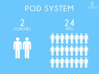 POD SYSTEM 
24 
2 
COACHES KIDS 
 
