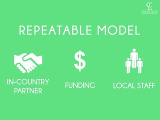 REPEATABLE MODEL 
$ 
IN-COUNTRY FUNDING 
PARTNER 
LOCAL STAFF 
 