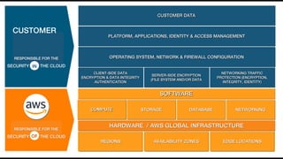 Amazon Web Services CLF-C02_Exam_Guide_Slides | PDF