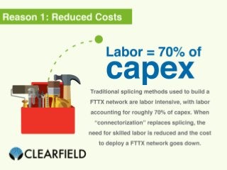 Four Ways Labor Lite Technology will Shake Up Gigabit Fiber Deployments for the Better