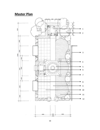 10
Master Plan
500 500 1000 500 500200020005000
100030001000
20002000
250013000
5005001000500
3000 1000 3000
7000
1
2
3
4
5
6
7
8
9
10
11
12
 