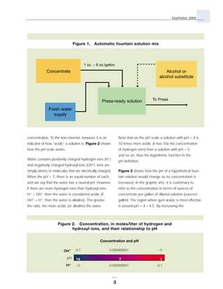 Carbonless Fountain Solutions/PH