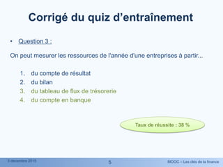 MOOC – Les clés de la finance3 décembre 2015
55
• Question 3 :
On peut mesurer les ressources de l'année d'une entreprises à partir...
1. du compte de résultat
2. du bilan
3. du tableau de flux de trésorerie
4. du compte en banque
Taux de réussite : 38 %
Corrigé du quiz d’entraînement
 