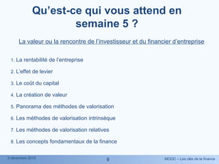 MOOC – Les clés de la finance3 décembre 2015
99
Qu’est-ce qui vous attend en
semaine 5 ?
La valeur ou la rencontre de l’investisseur et du financier d’entreprise
1. La rentabilité de l’entreprise
2. L’effet de levier
3. Le coût du capital
4. La création de valeur
5. Panorama des méthodes de valorisation
6. Les méthodes de valorisation intrinsèque
7. Les méthodes de valorisation relatives
8. Les concepts fondamentaux de la finance
 