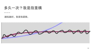 多久一次？我是指重構
越短越好。我是指週期。
30
 
