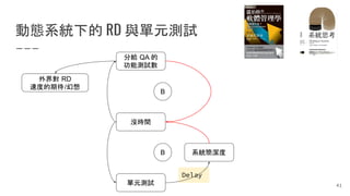 Delay
動態系統下的 RD 與單元測試
沒時間
系統簡潔度
單元測試
B
分給 QA 的
功能測試數
B
外界對 RD
速度的期待/幻想
41
 