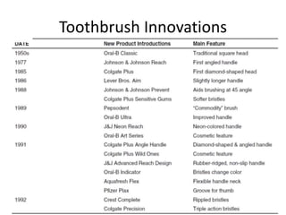 Toothbrush Innovations
 