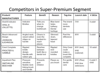 Competitors in Super-Premium Segment
 
